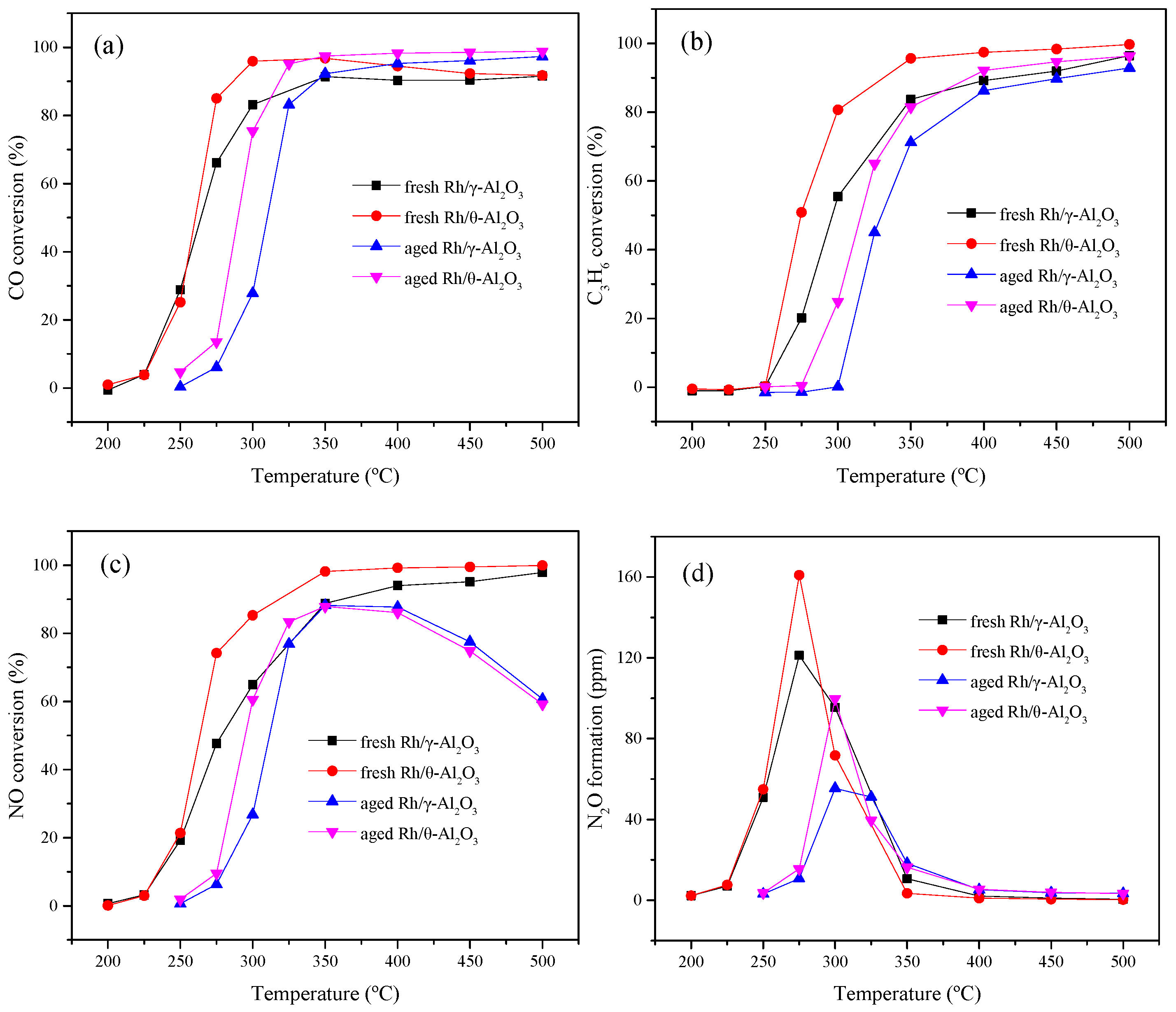 Catalysts 11 00099 g001