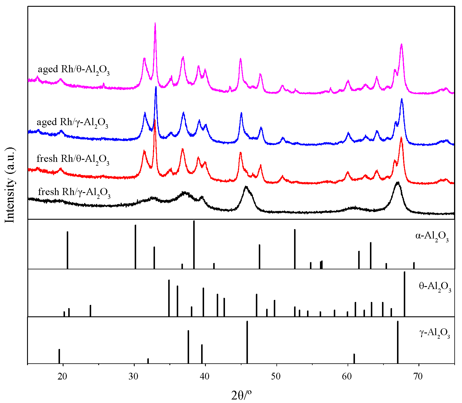 Catalysts 11 00099 g002