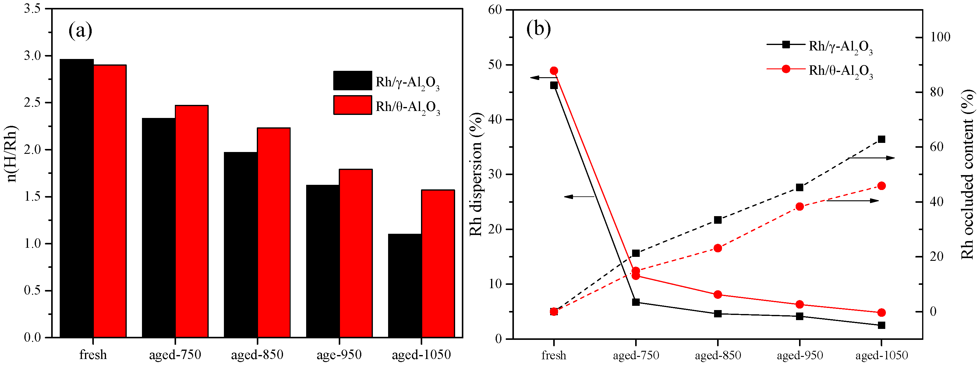 Catalysts 11 00099 g003