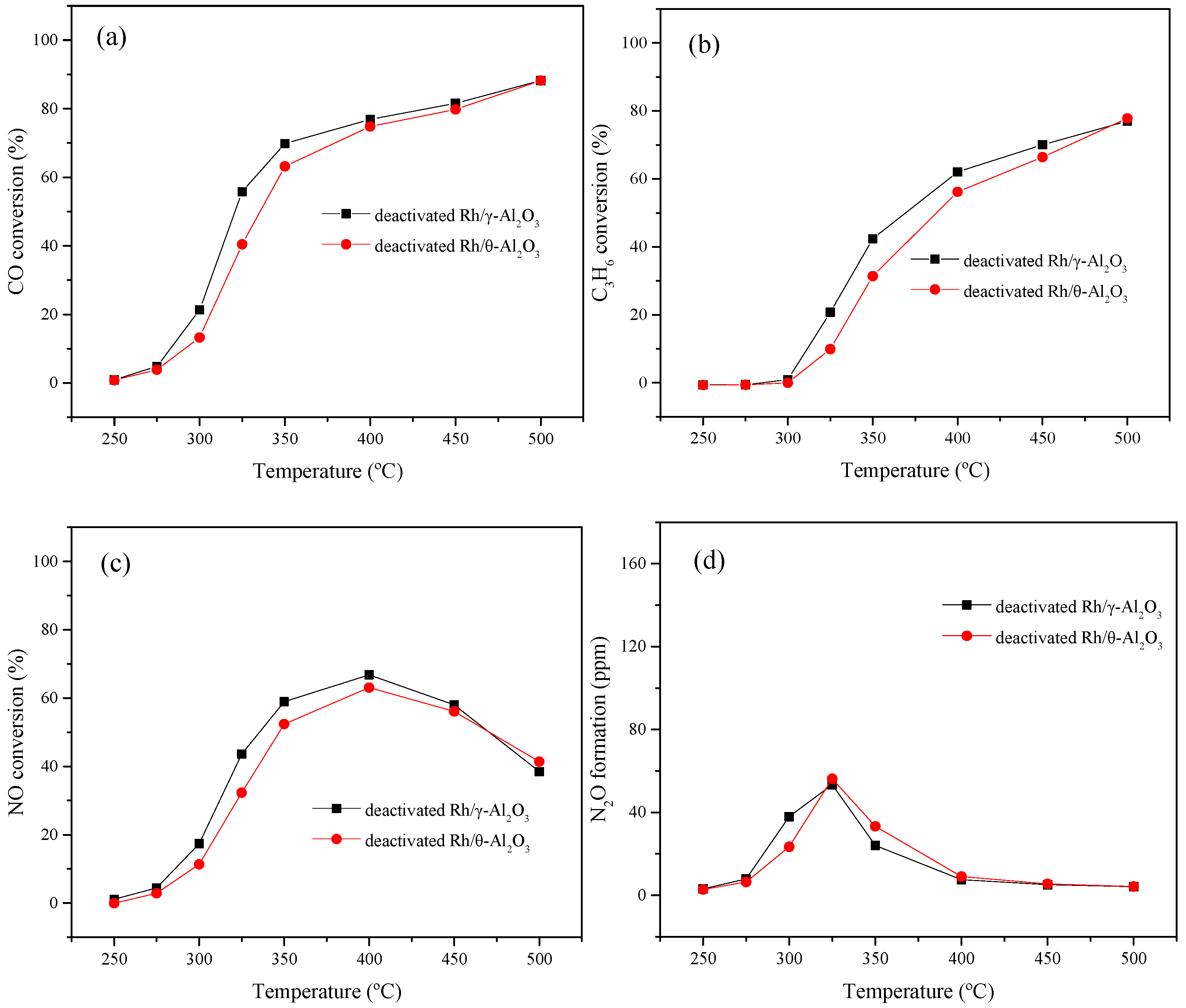 Catalysts 11 00099 g004