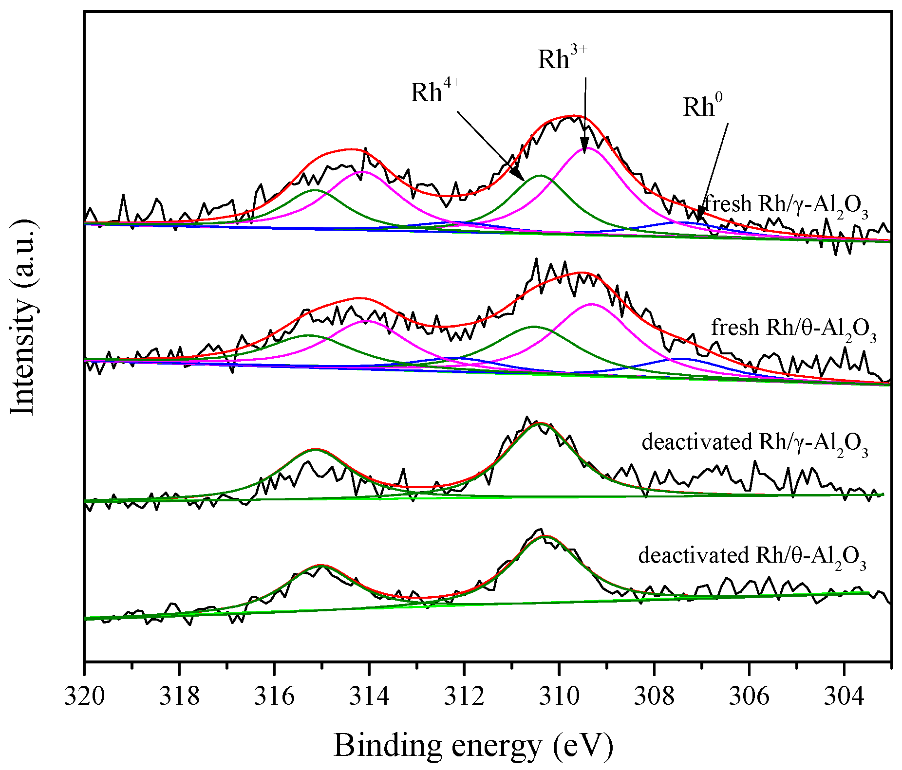 Catalysts 11 00099 g005