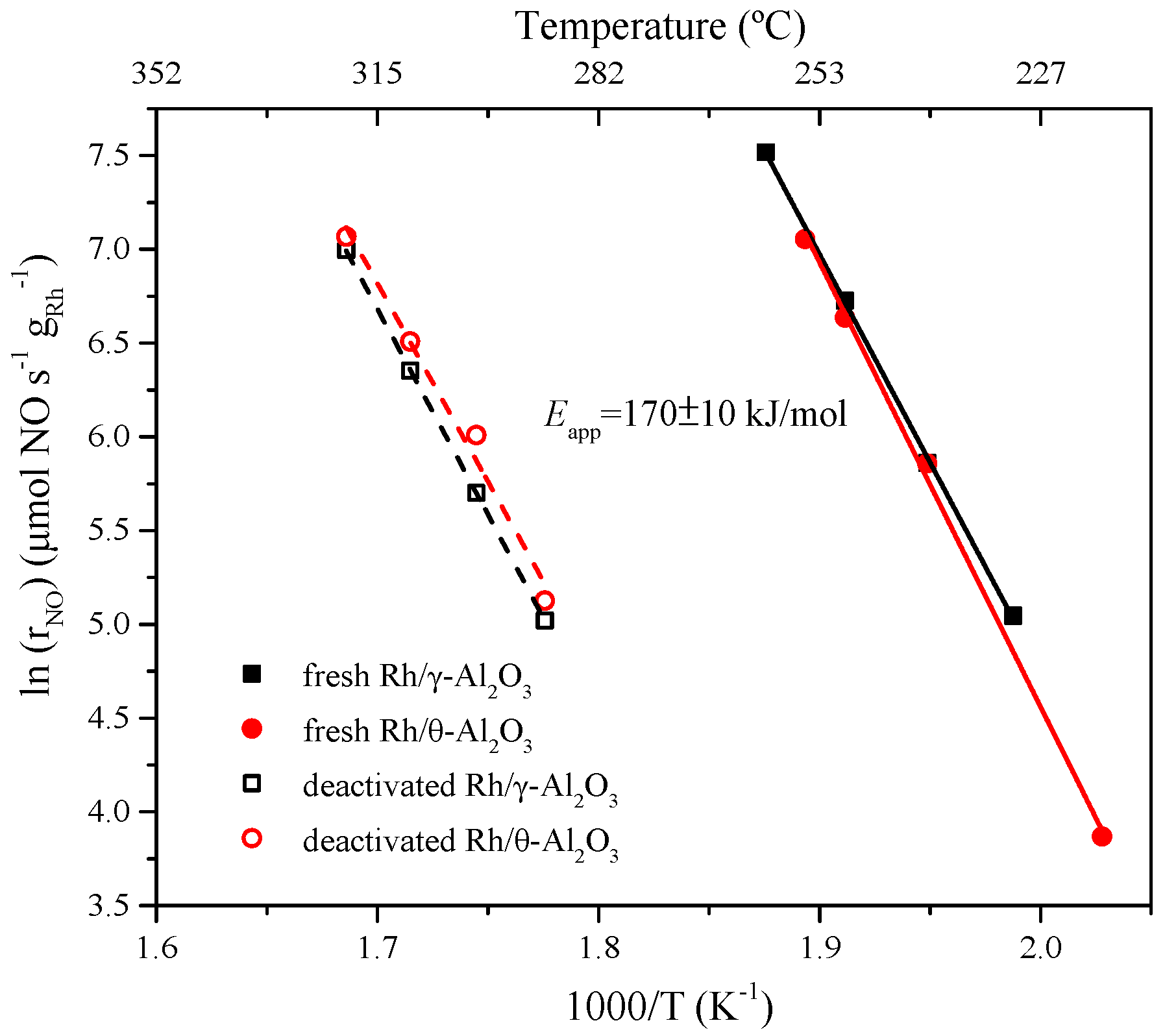 Catalysts 11 00099 g006