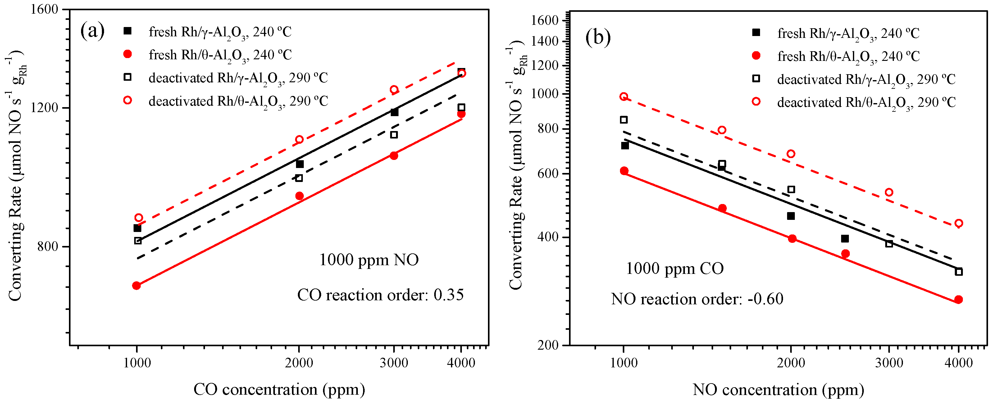 Catalysts 11 00099 g007