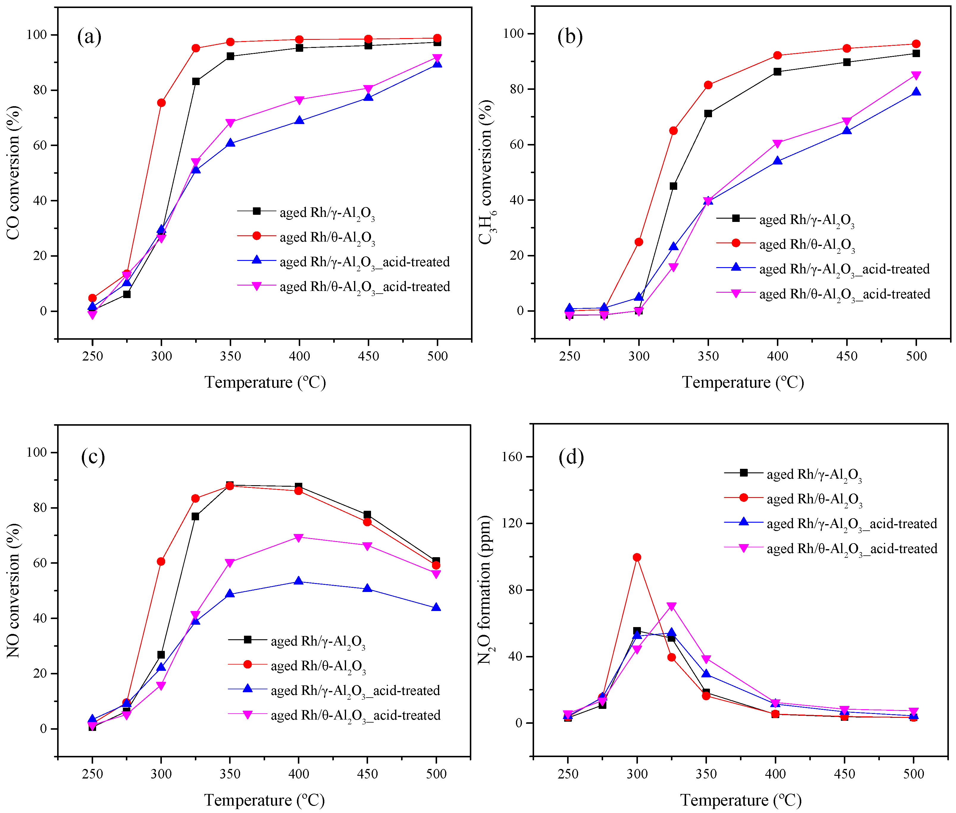 Catalysts 11 00099 g008