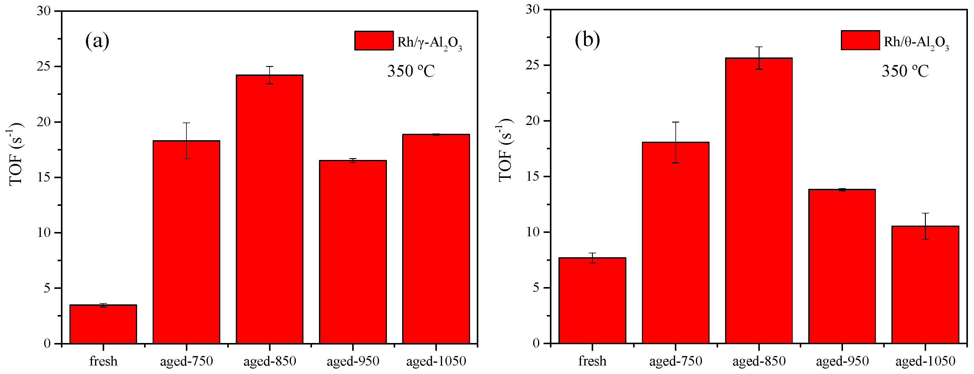 Catalysts 11 00099 g009