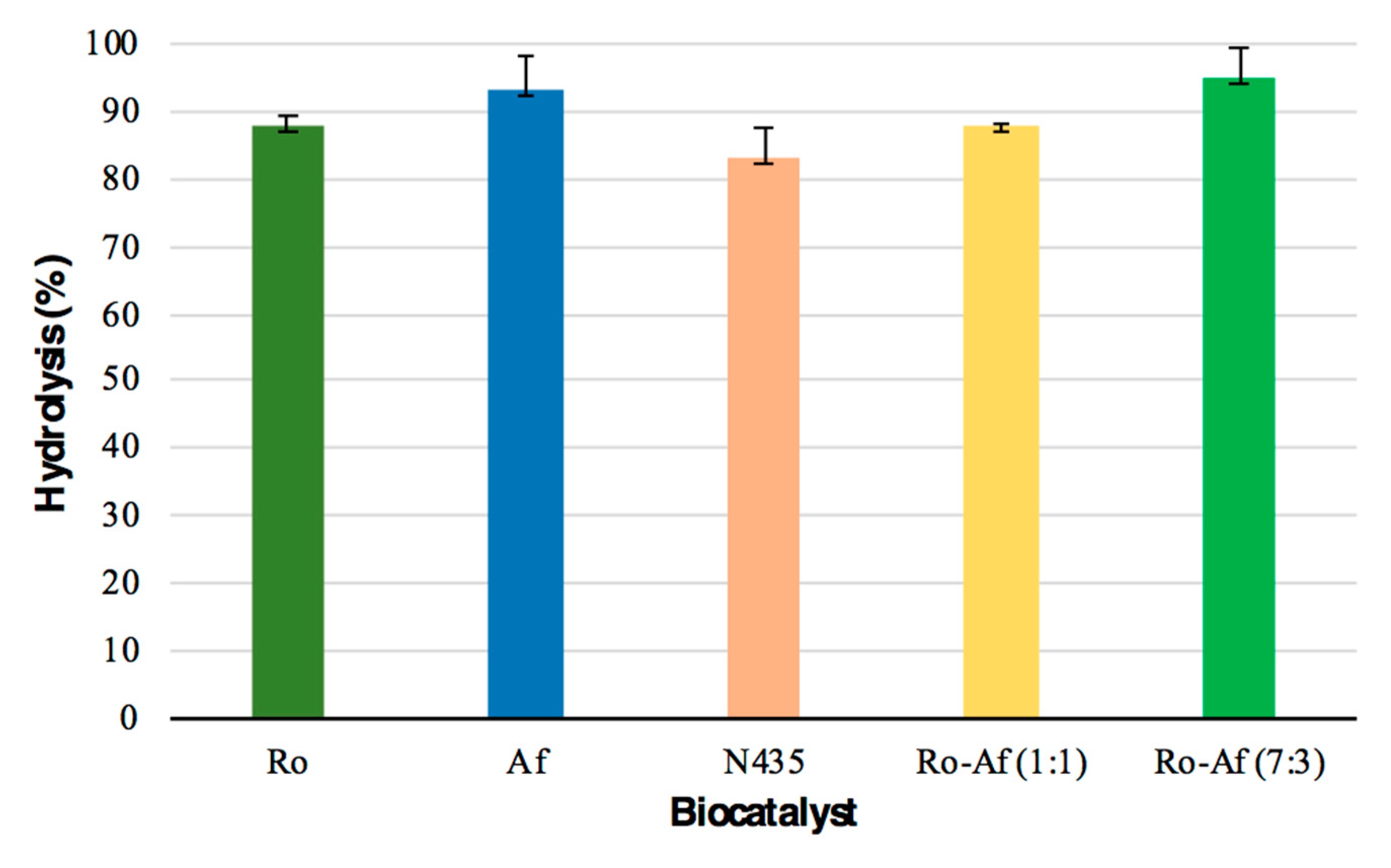 Catalysts 11 00100 g005 Catalysts 11 00100 g005