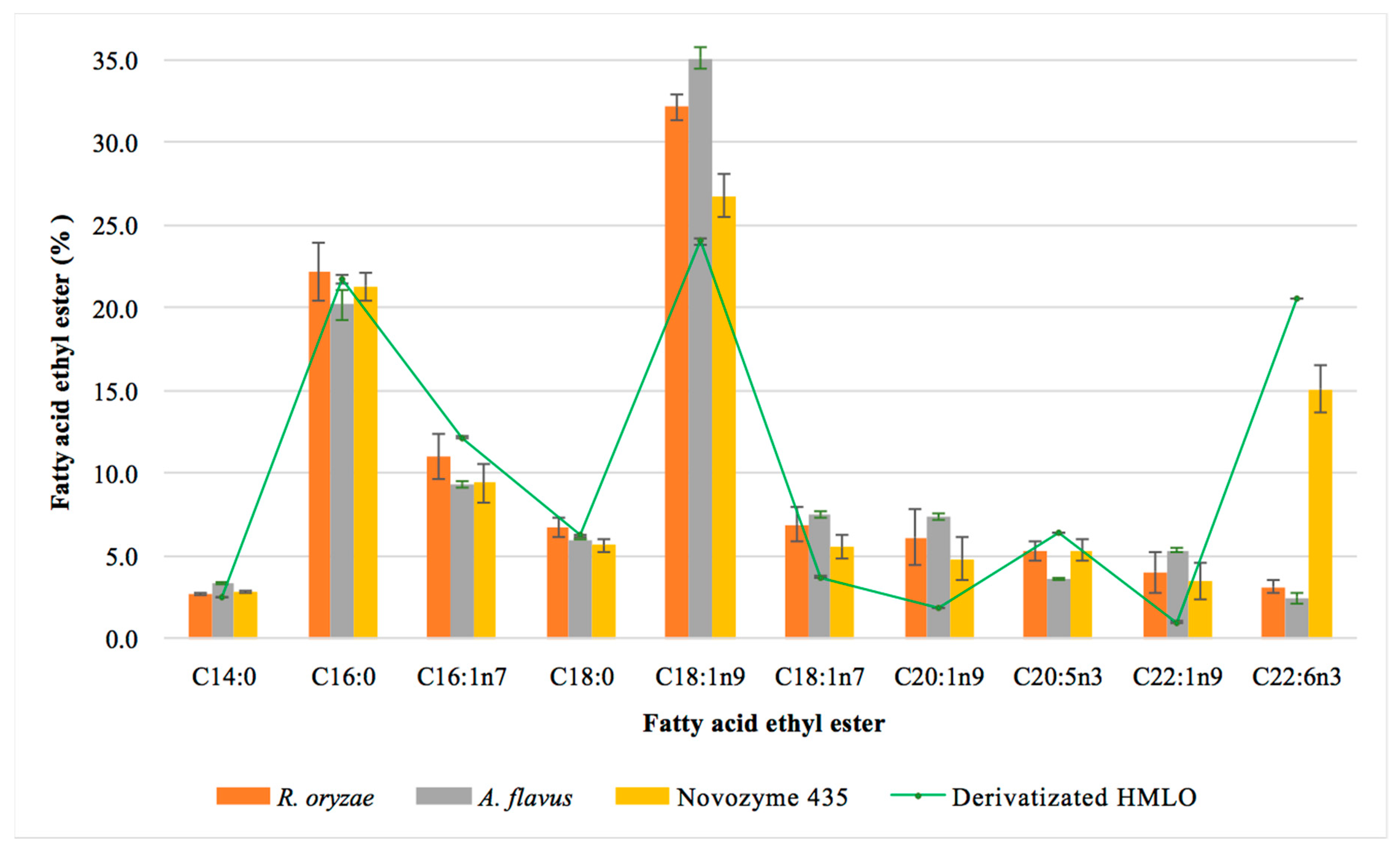Catalysts 11 00100 g006 Catalysts 11 00100 g006