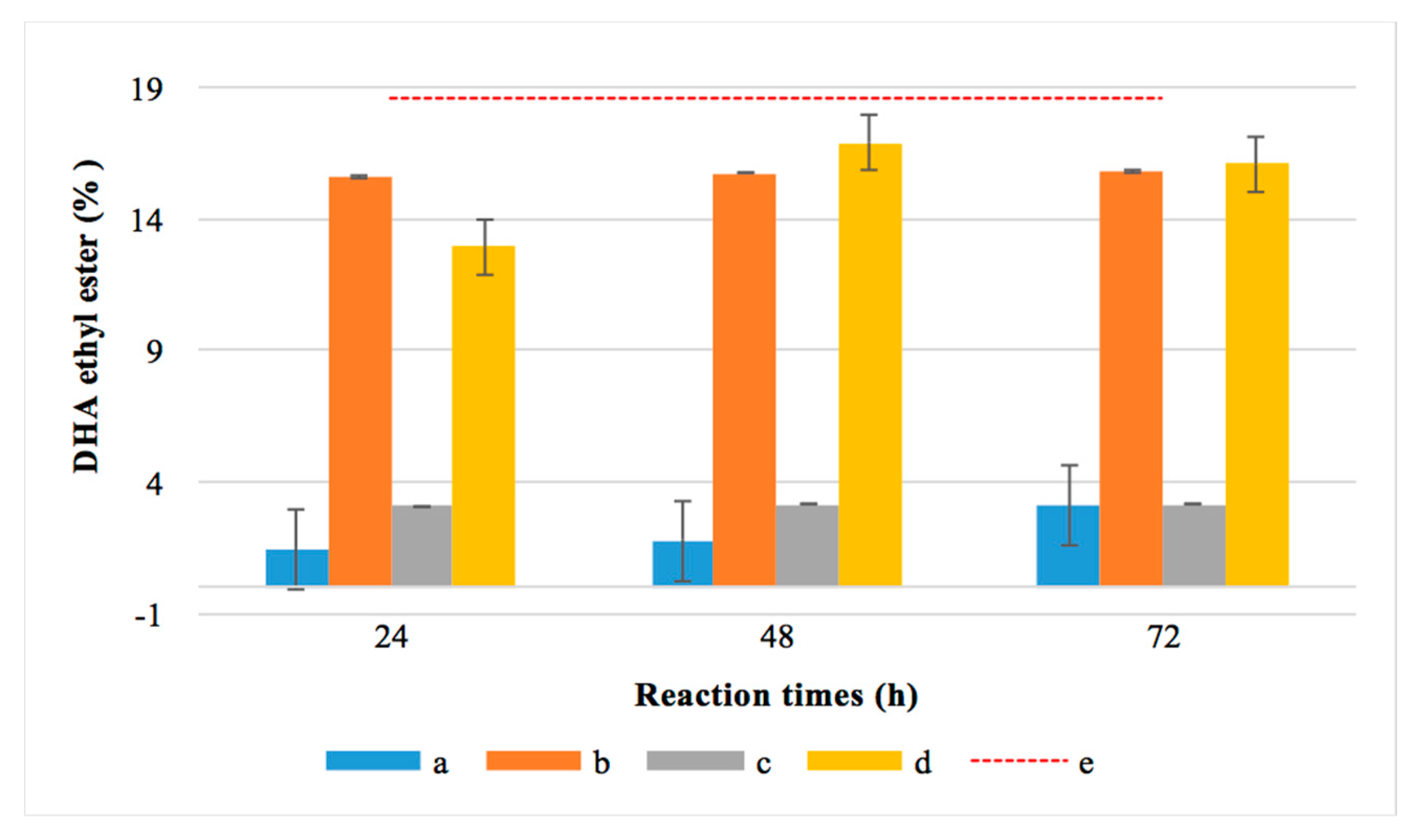 Catalysts 11 00100 g007 Catalysts 11 00100 g007