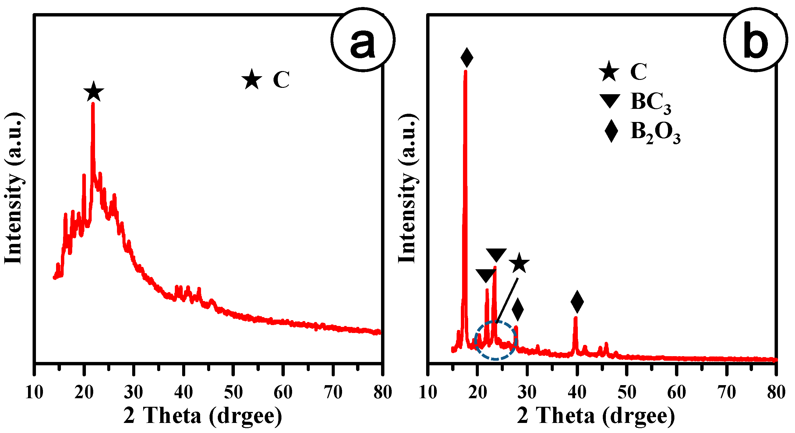 Catalysts 11 00101 g002