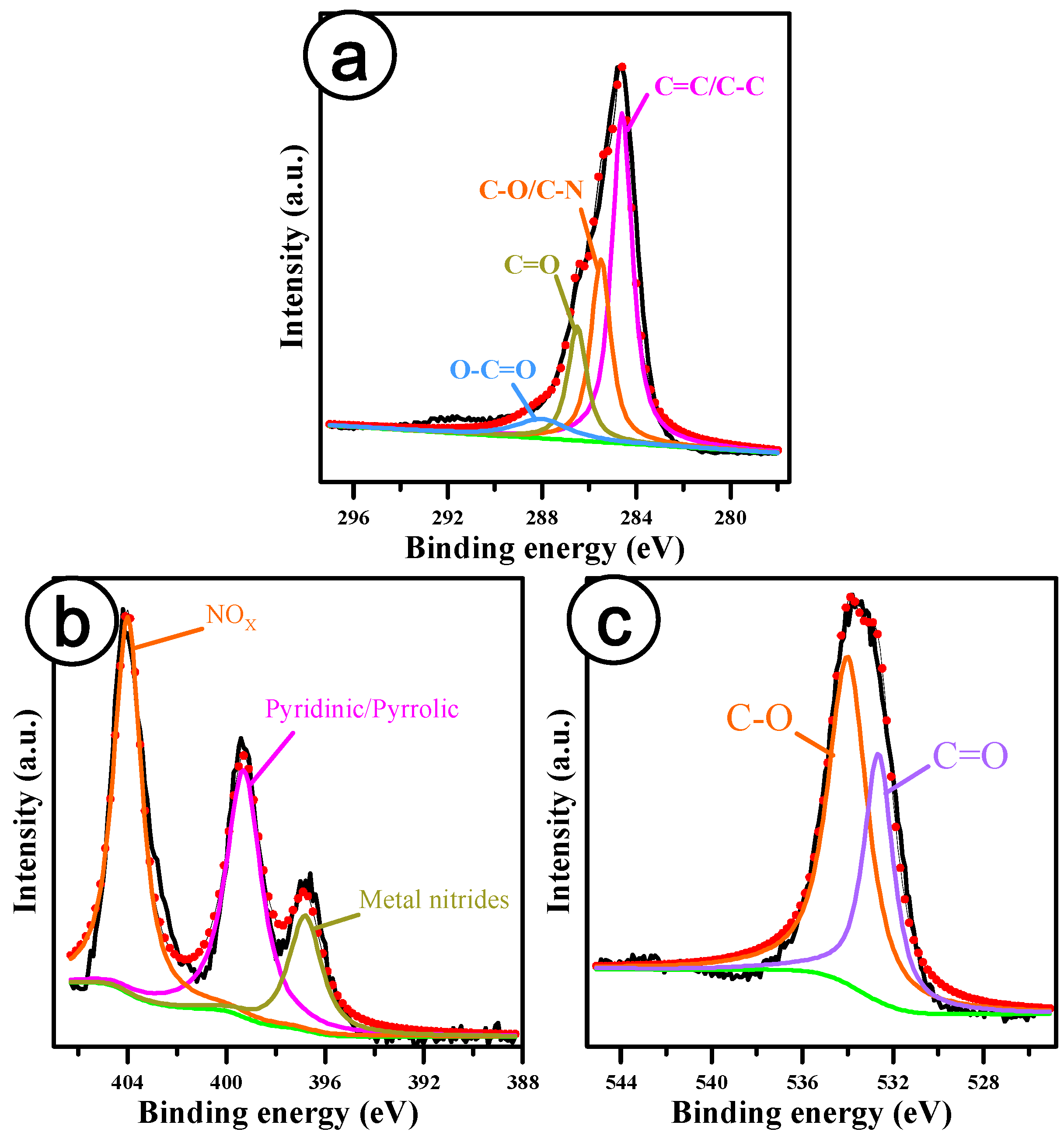 Catalysts 11 00101 g003