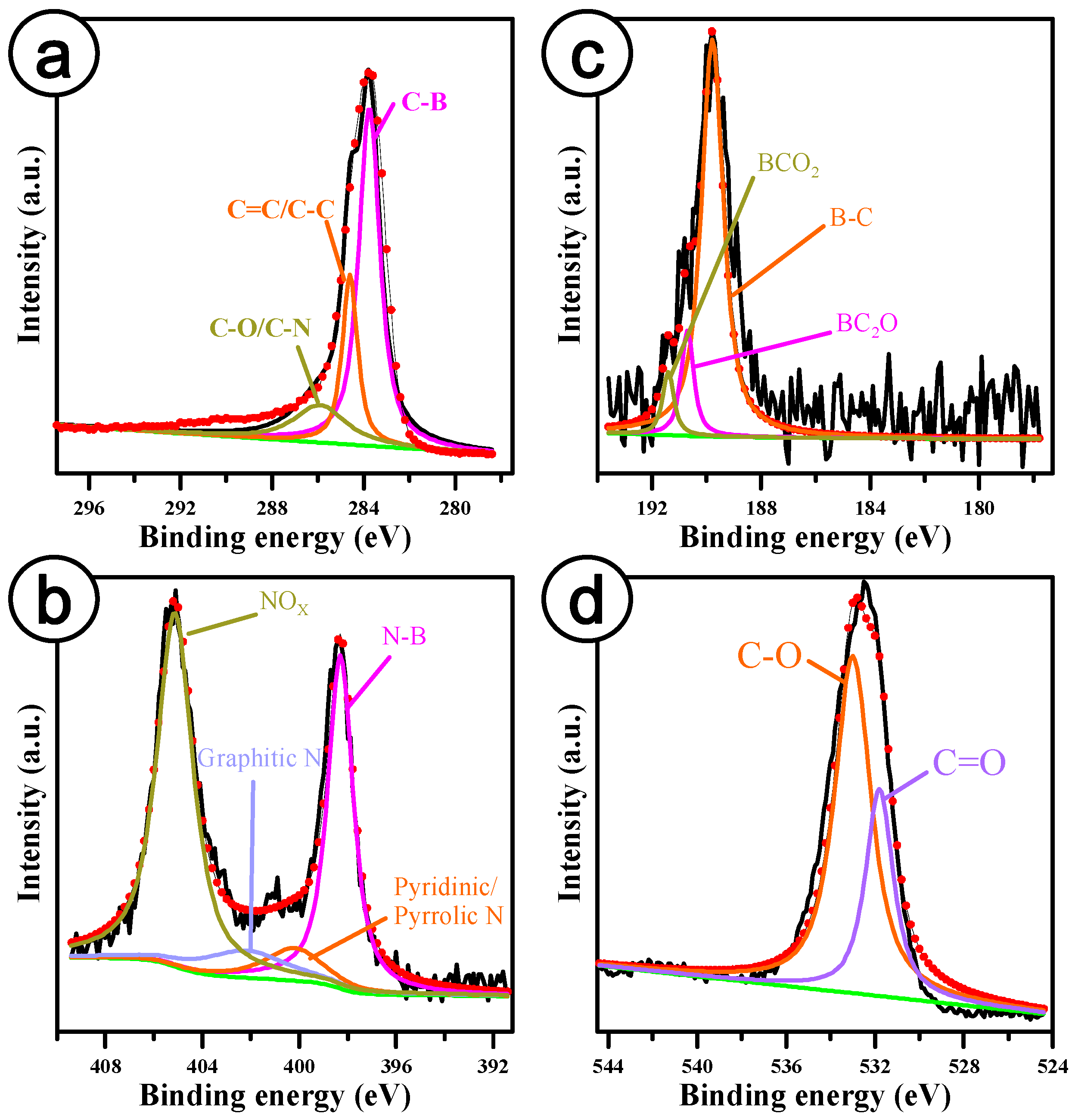 Catalysts 11 00101 g004