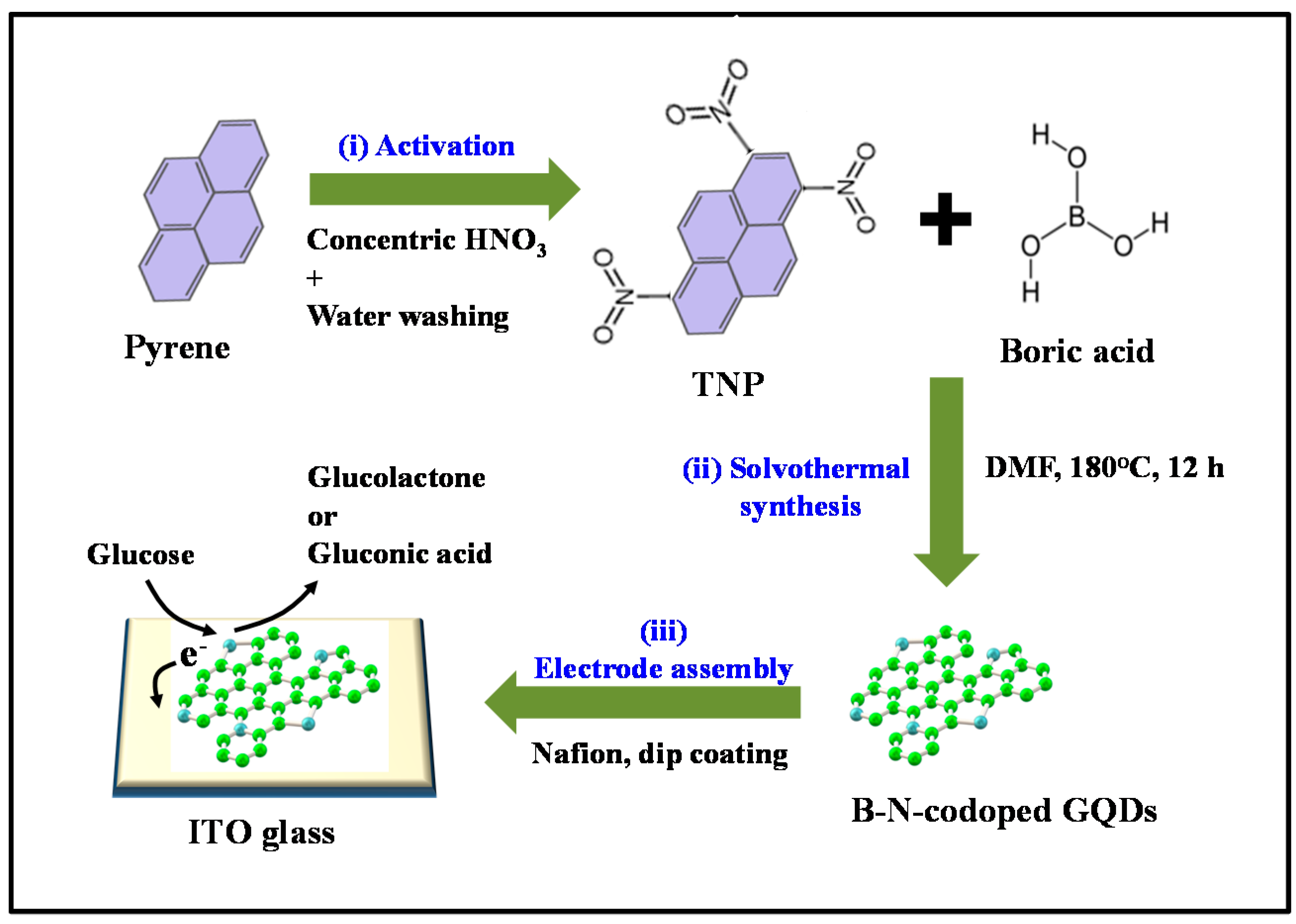Catalysts 11 00101 g005