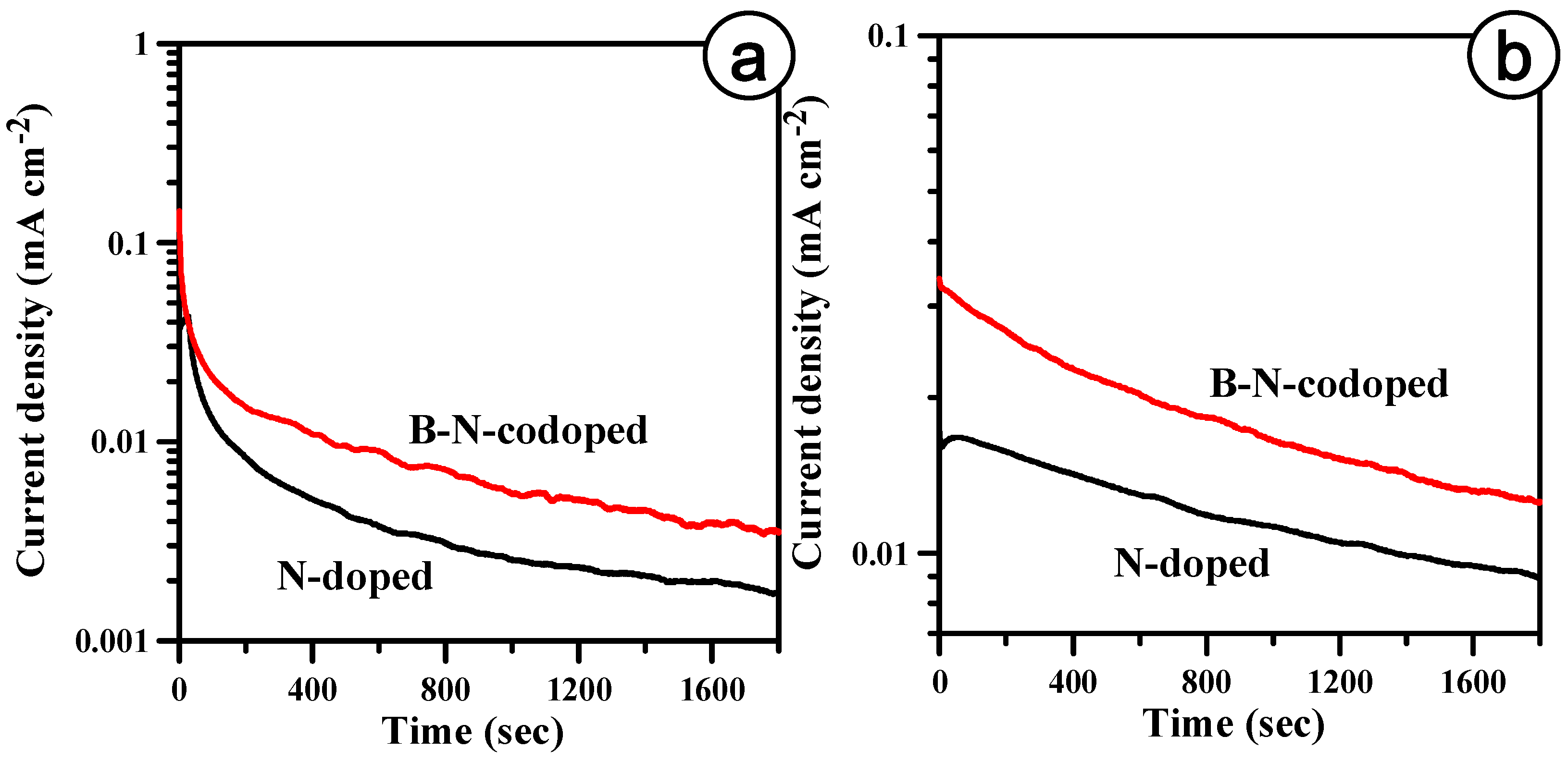 Catalysts 11 00101 g007