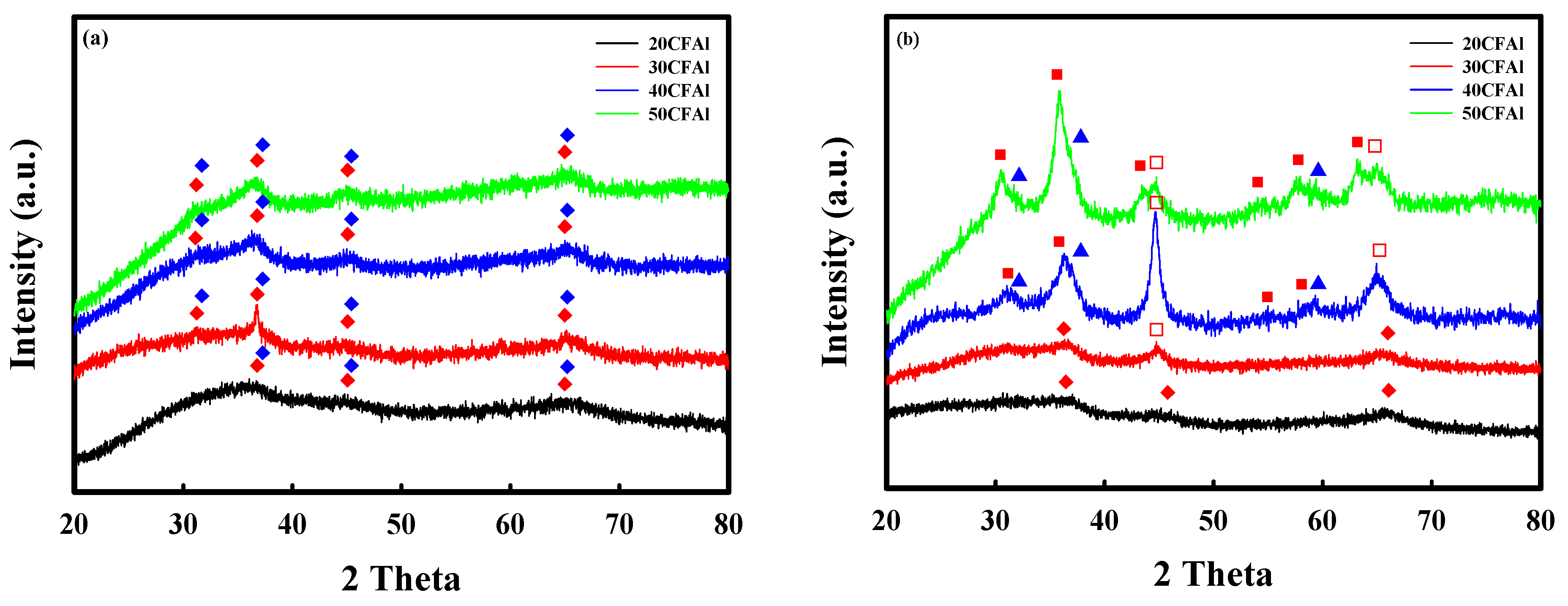 Catalysts 11 00105 g001