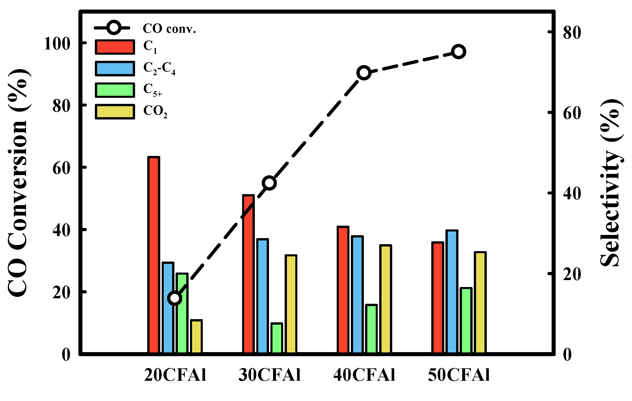 Catalysts 11 00105 g004