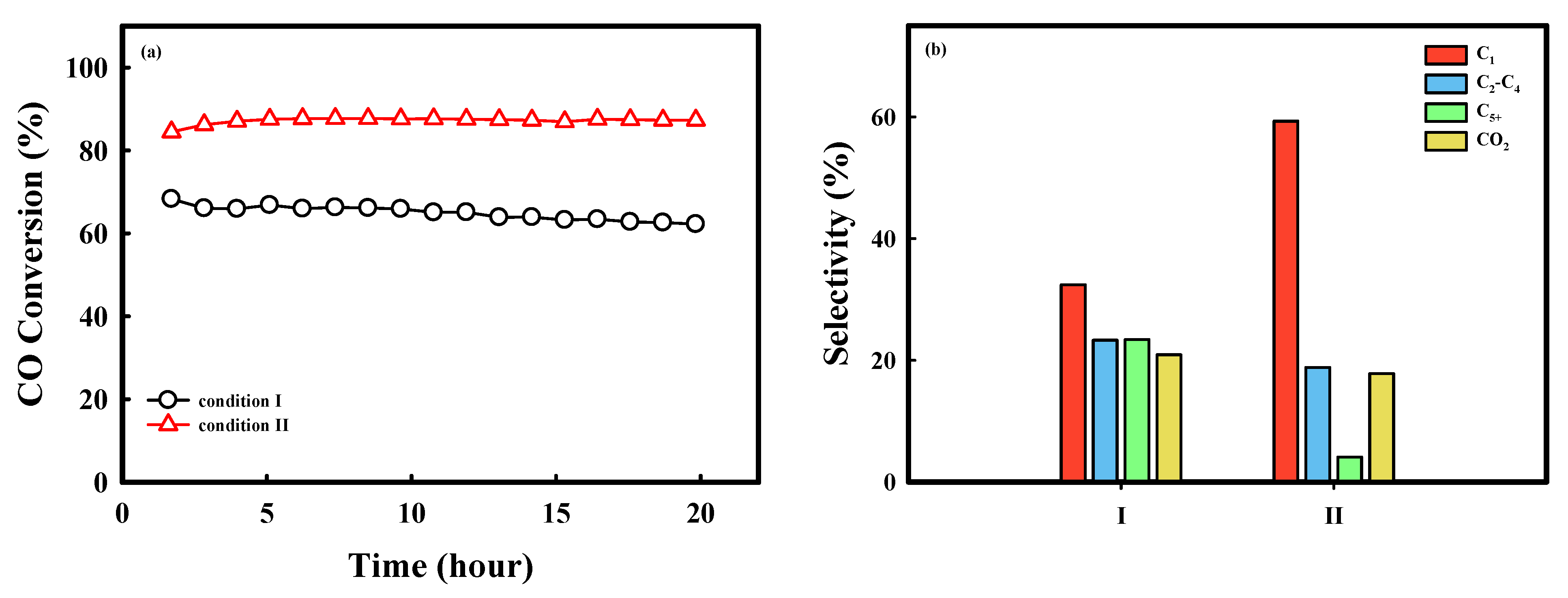 Catalysts 11 00105 g006
