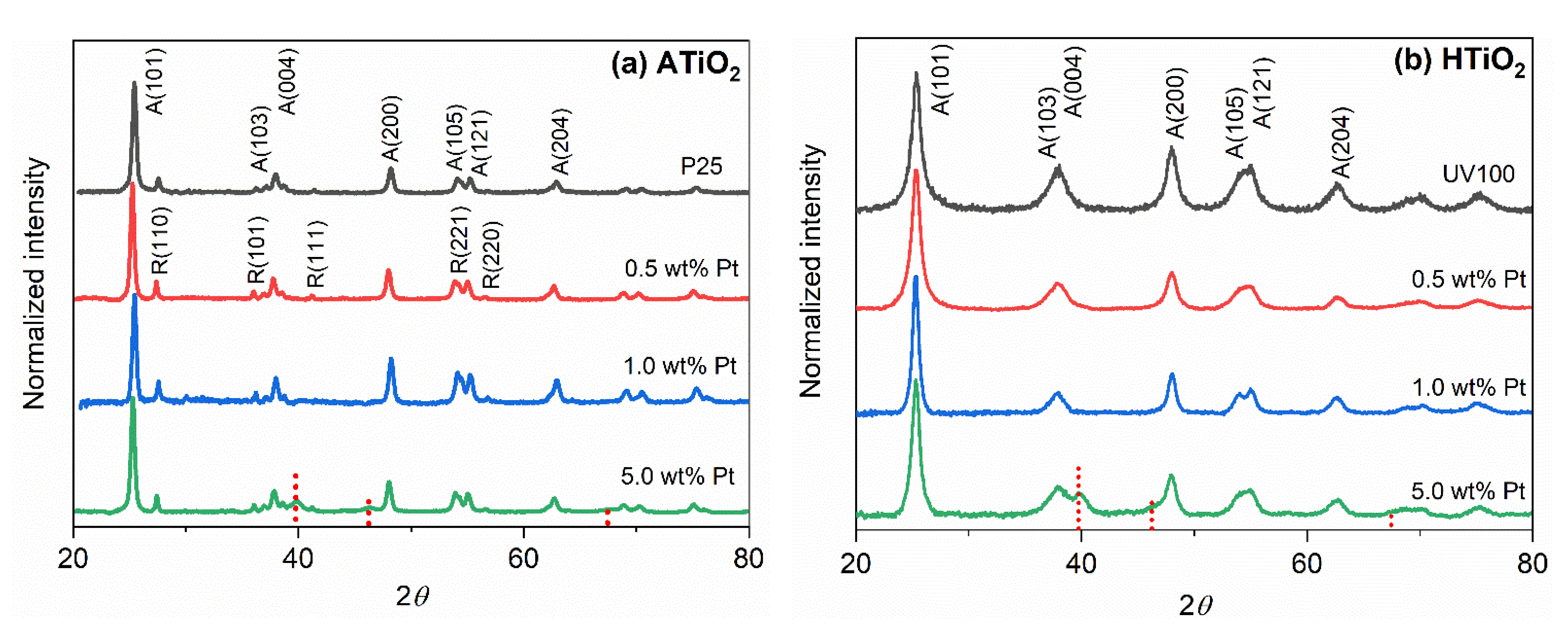 Catalysts 11 00107 g001 Catalysts 11 00107 g001