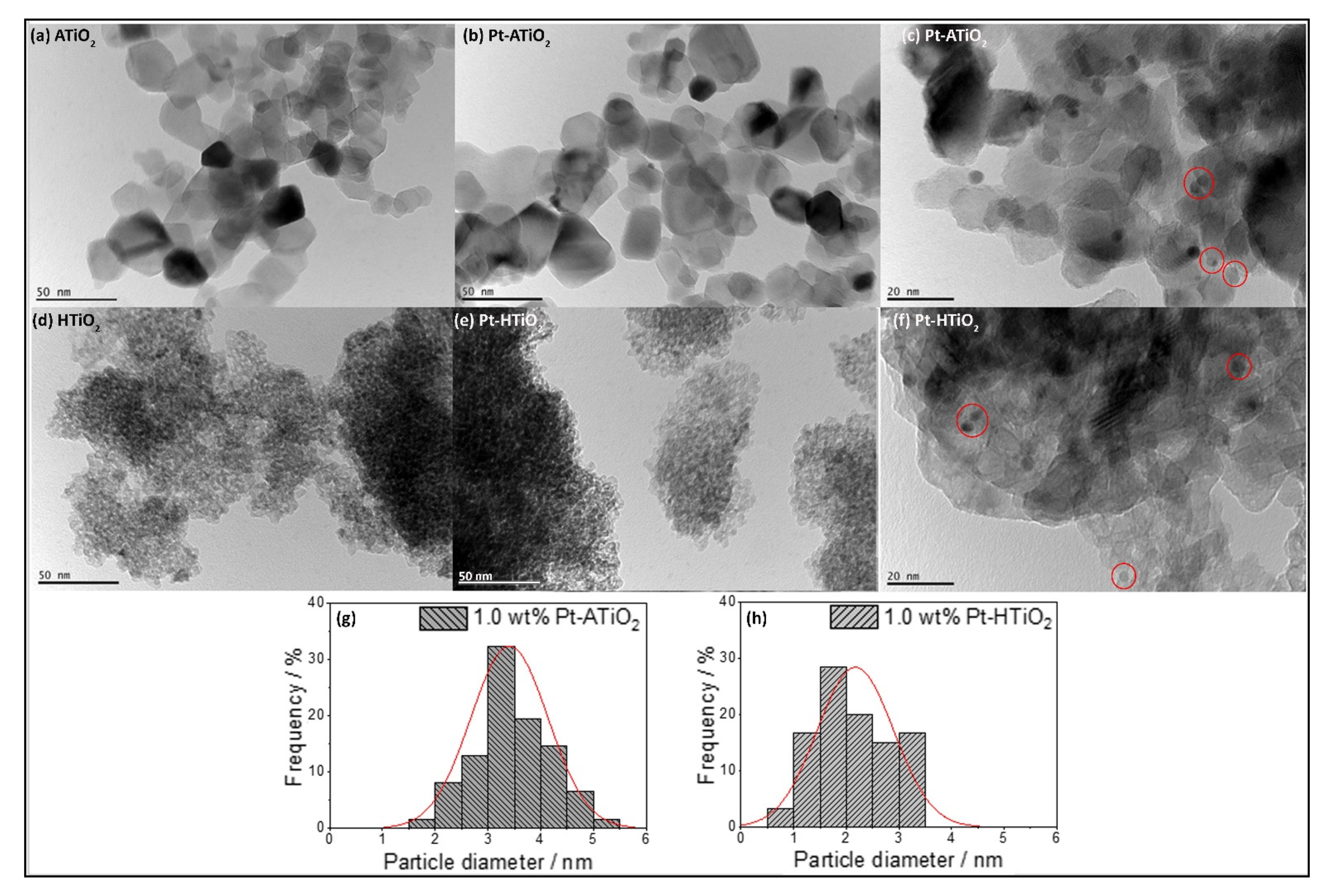 Catalysts 11 00107 g003 Catalysts 11 00107 g003
