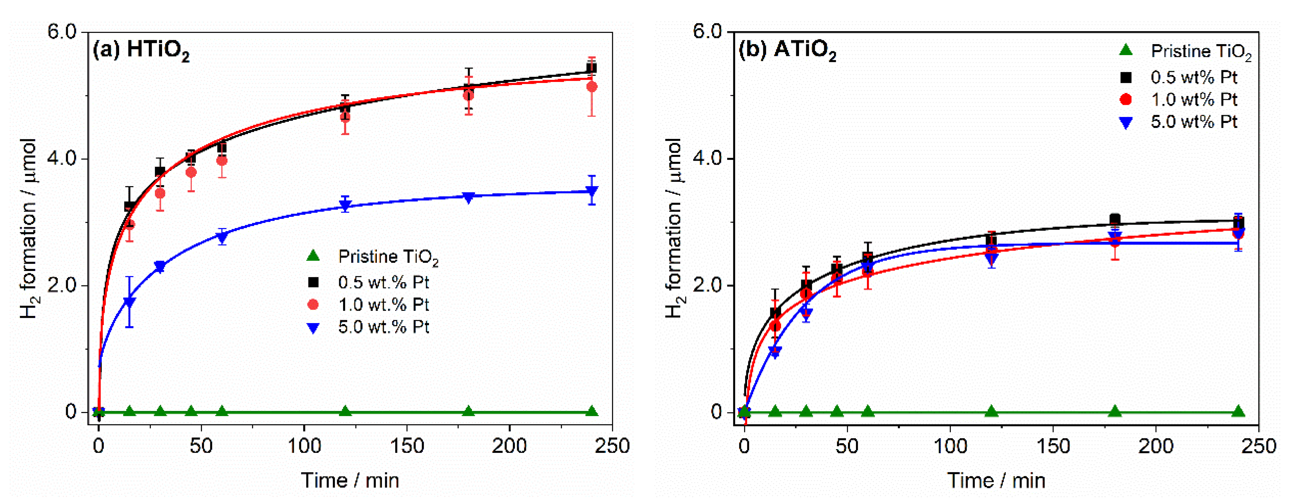Catalysts 11 00107 g004 Catalysts 11 00107 g004