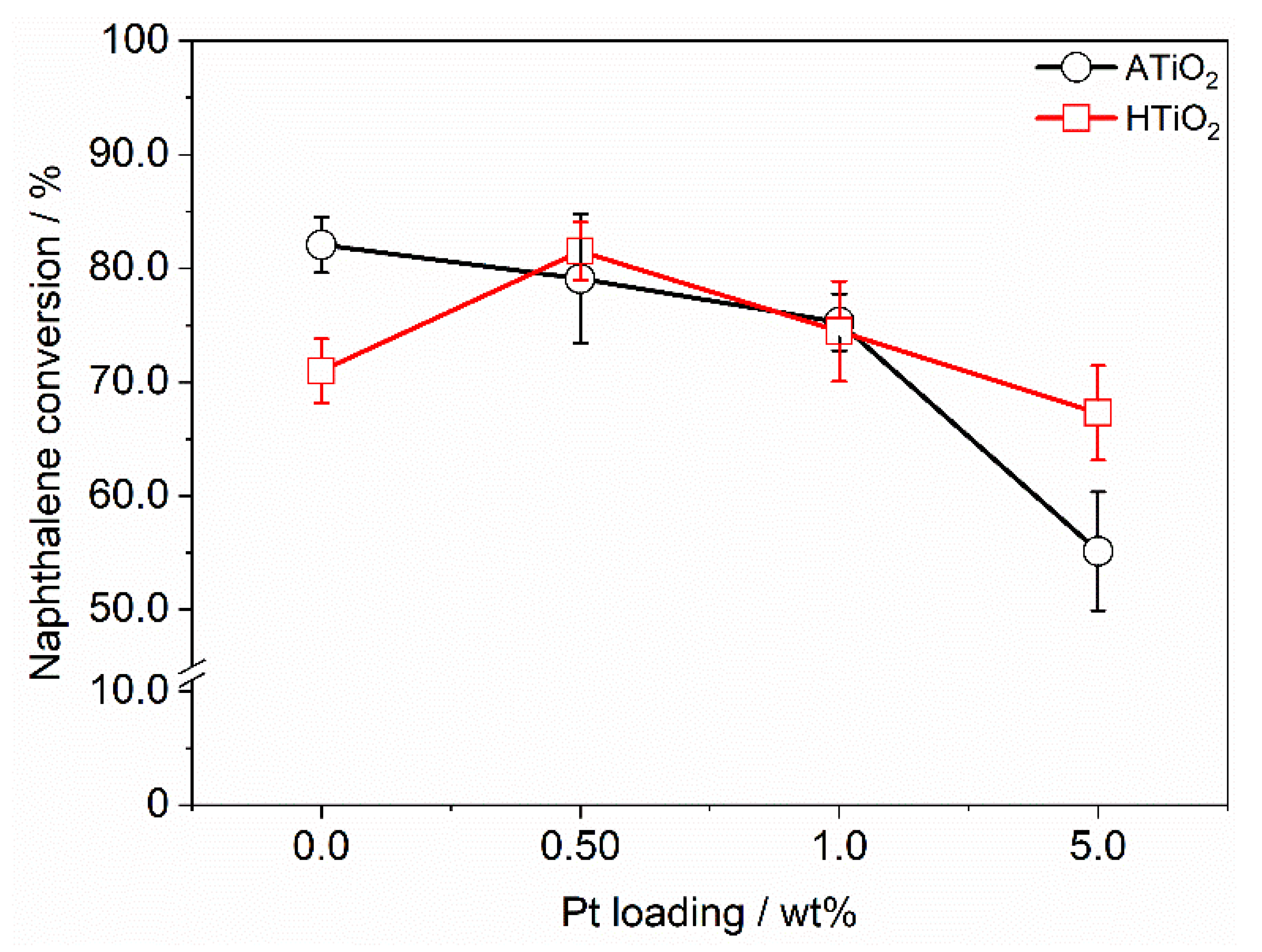 Catalysts 11 00107 g005 Catalysts 11 00107 g005