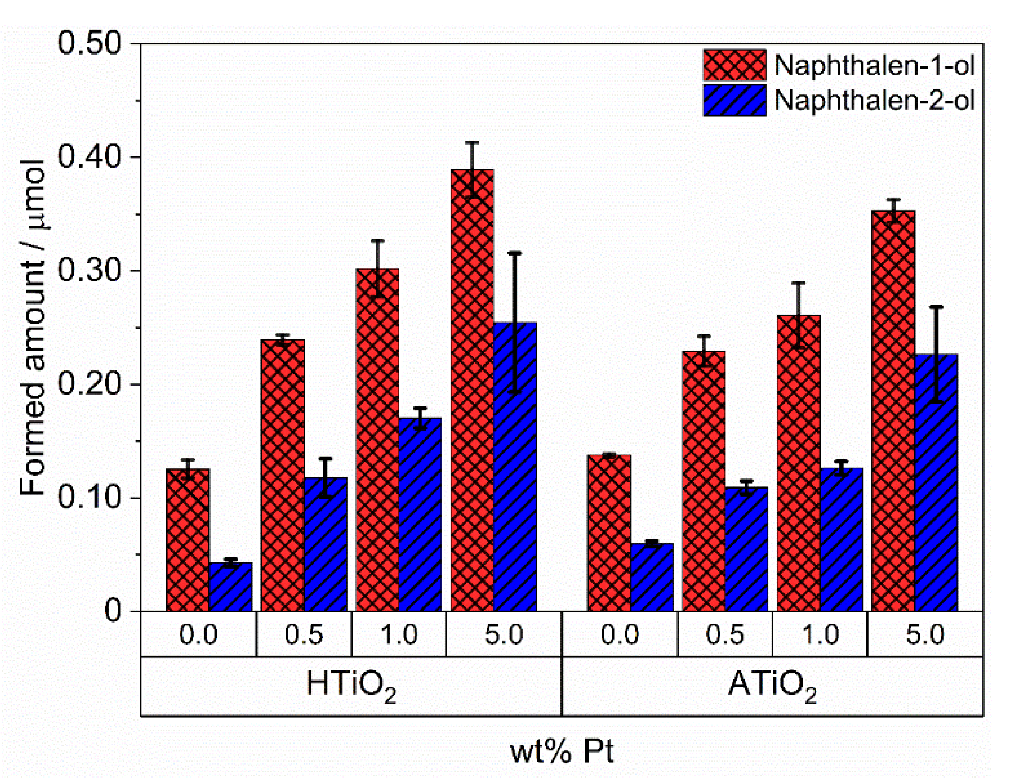 Catalysts 11 00107 g006 Catalysts 11 00107 g006