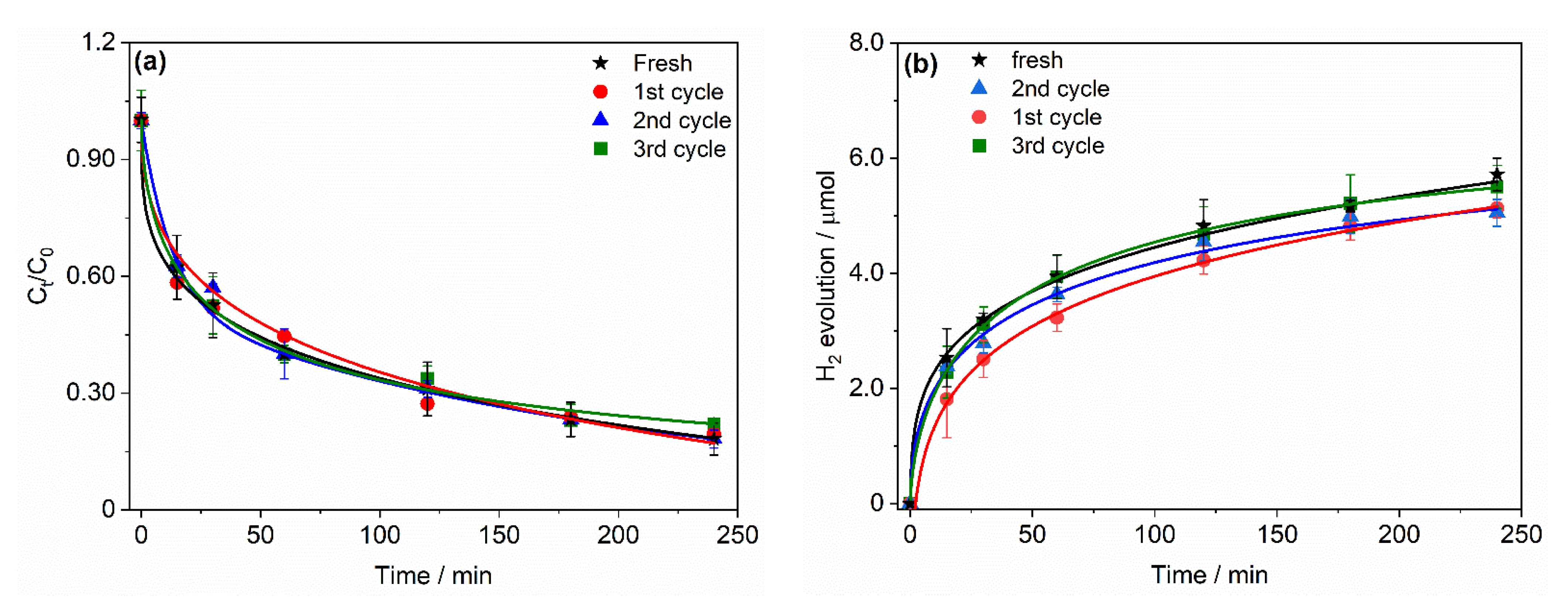 Catalysts 11 00107 g007 Catalysts 11 00107 g007