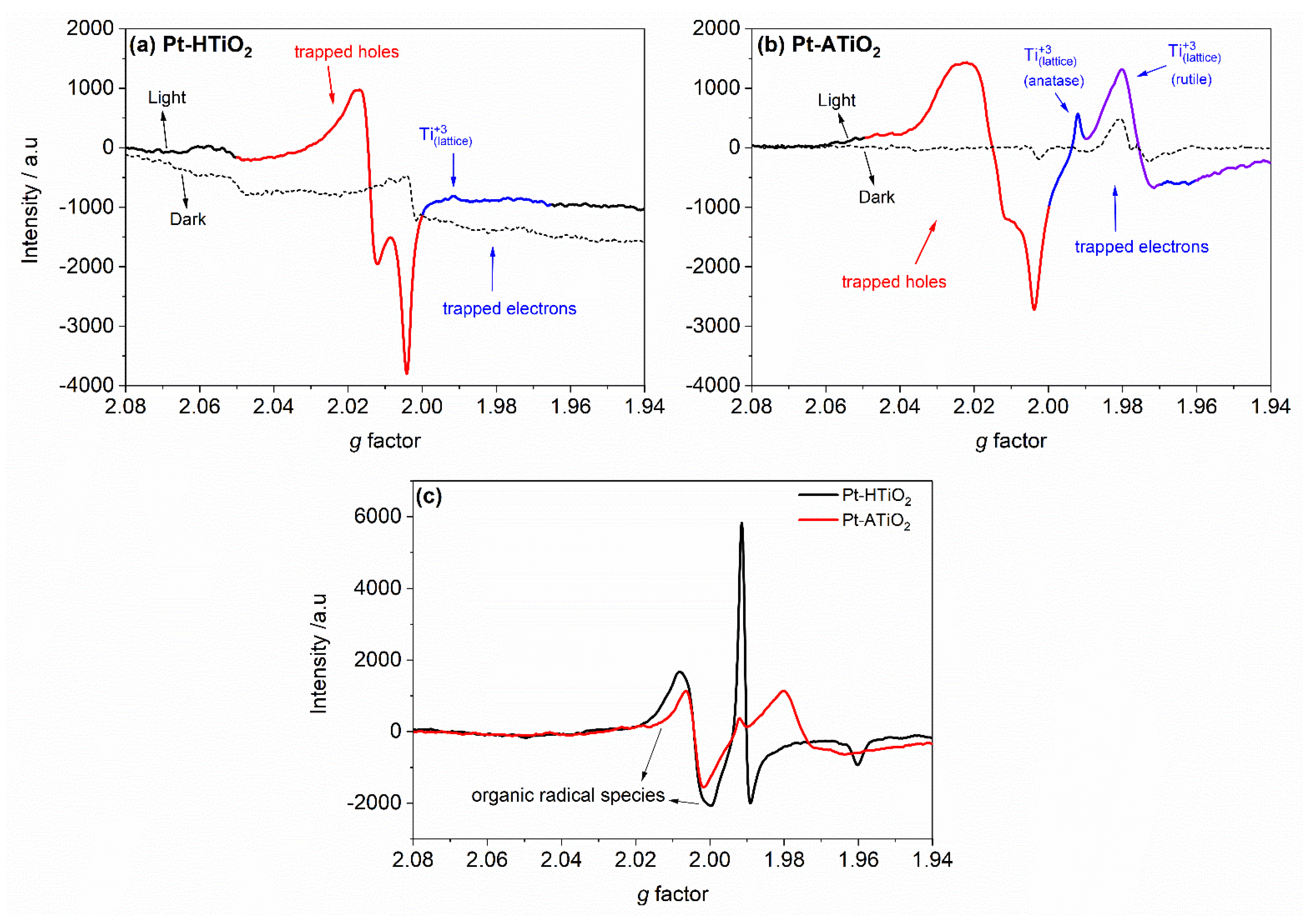 Catalysts 11 00107 g009 Catalysts 11 00107 g009