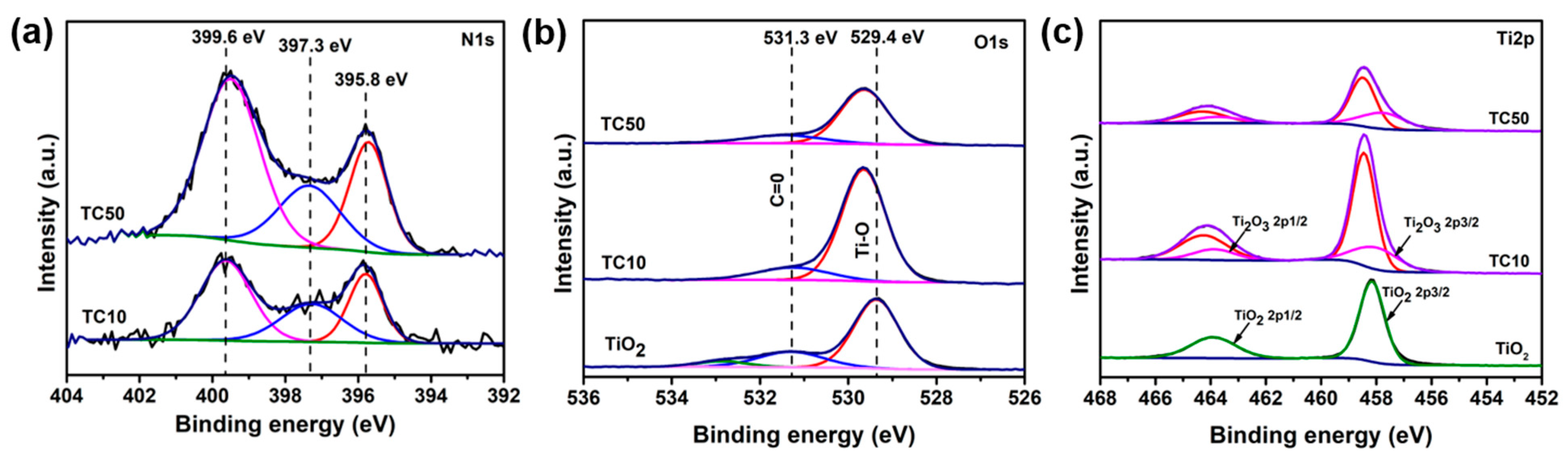 Catalysts 11 00109 g003
