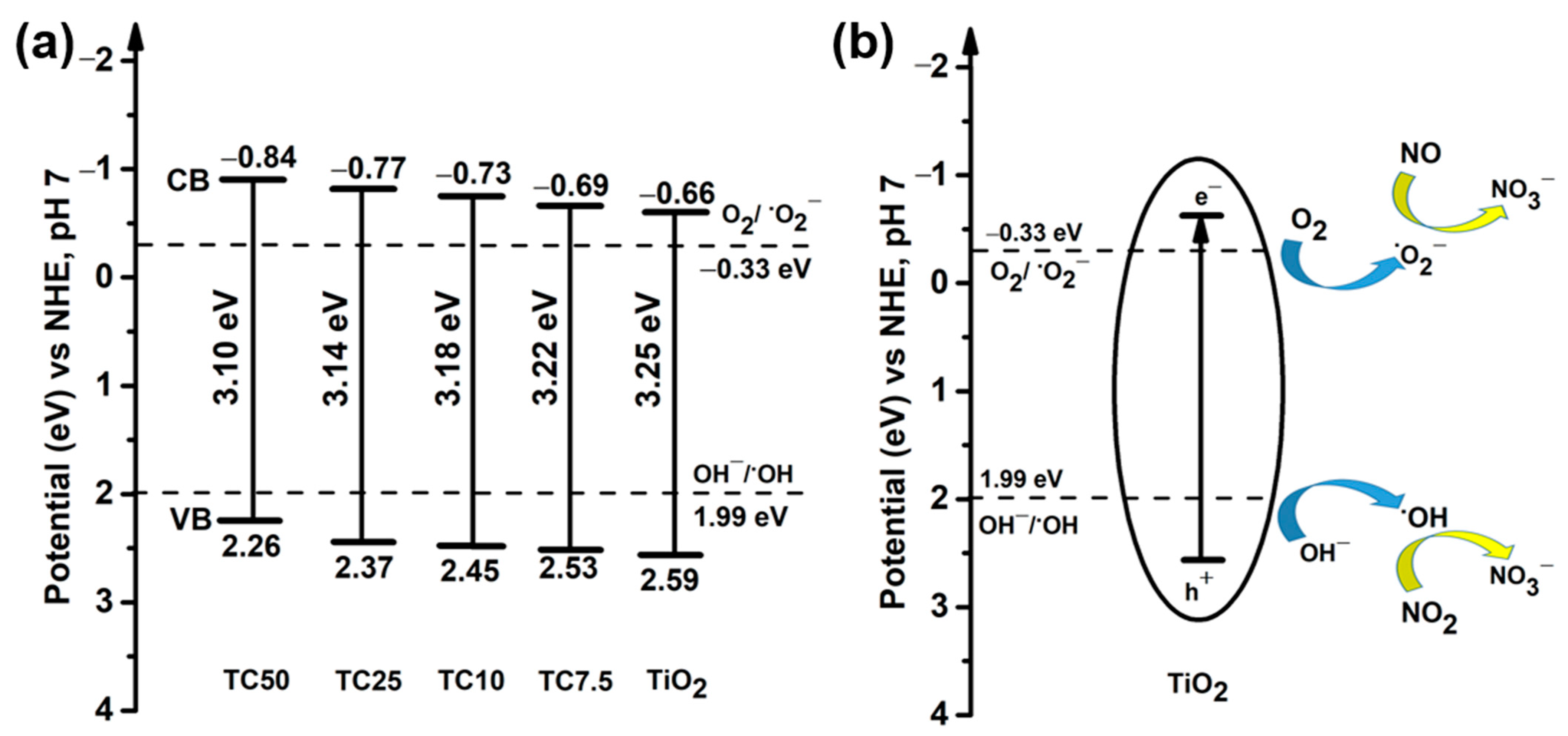 Catalysts 11 00109 g006