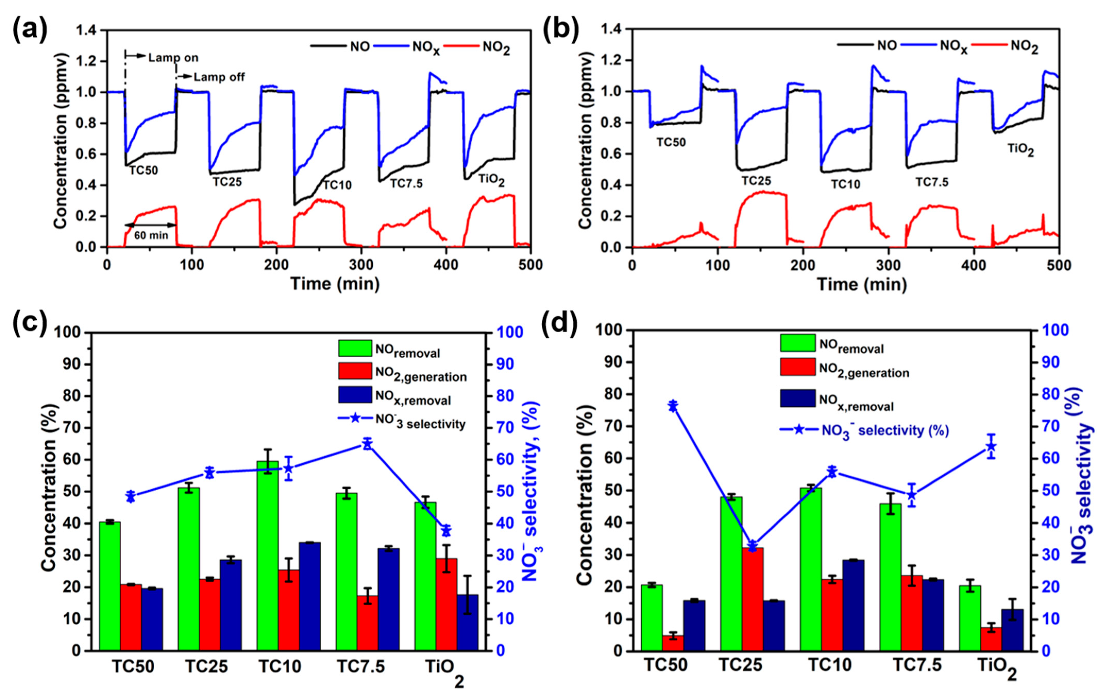Catalysts 11 00109 g007