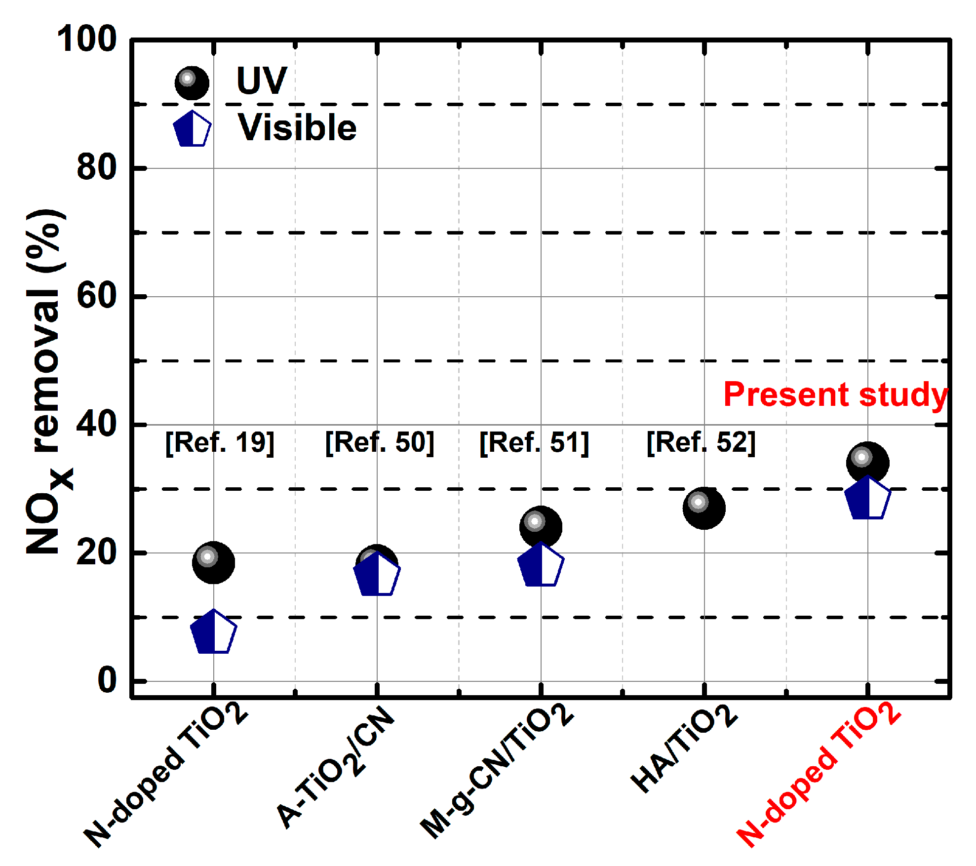 Catalysts 11 00109 g008