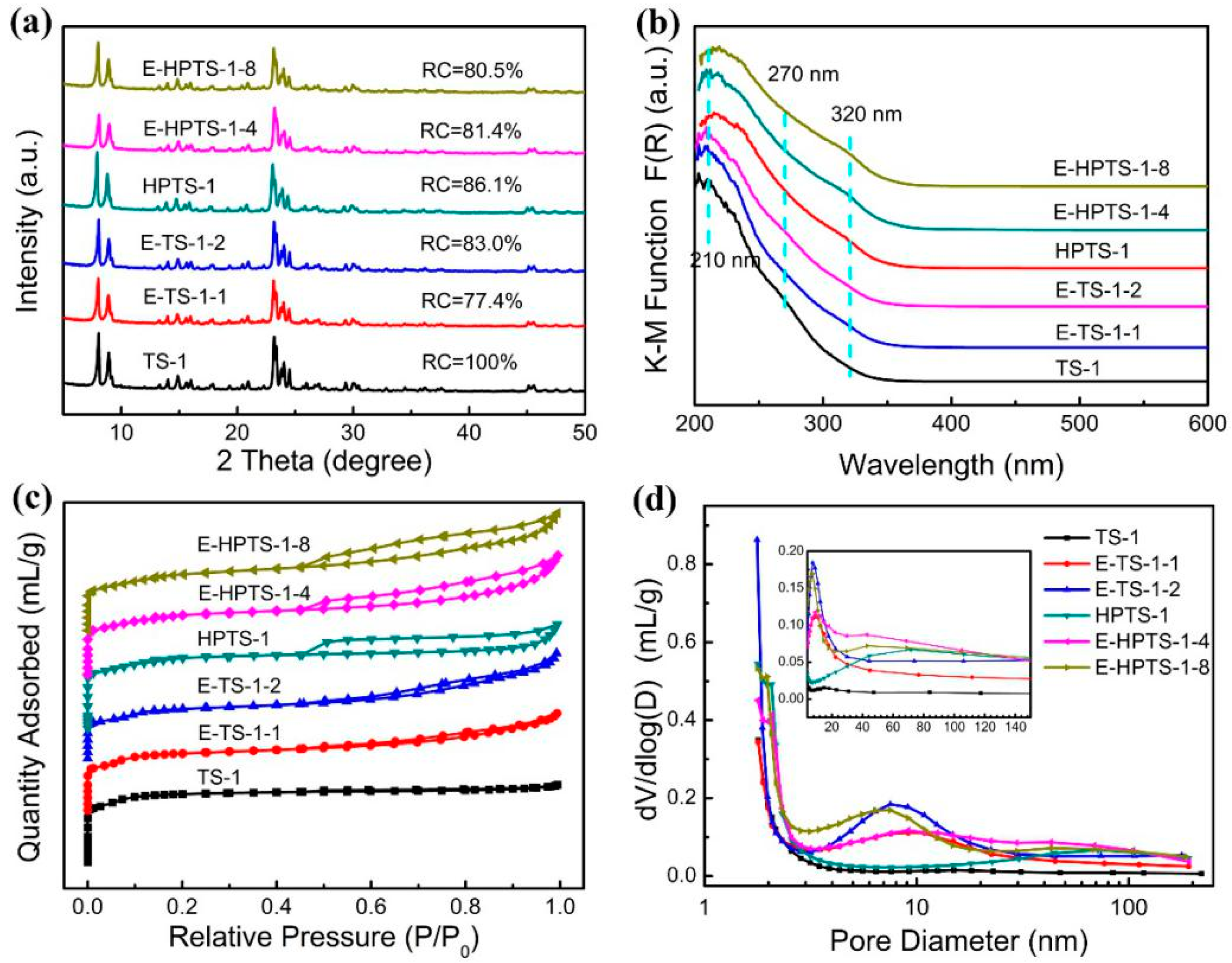 Catalysts 11 00113 g002