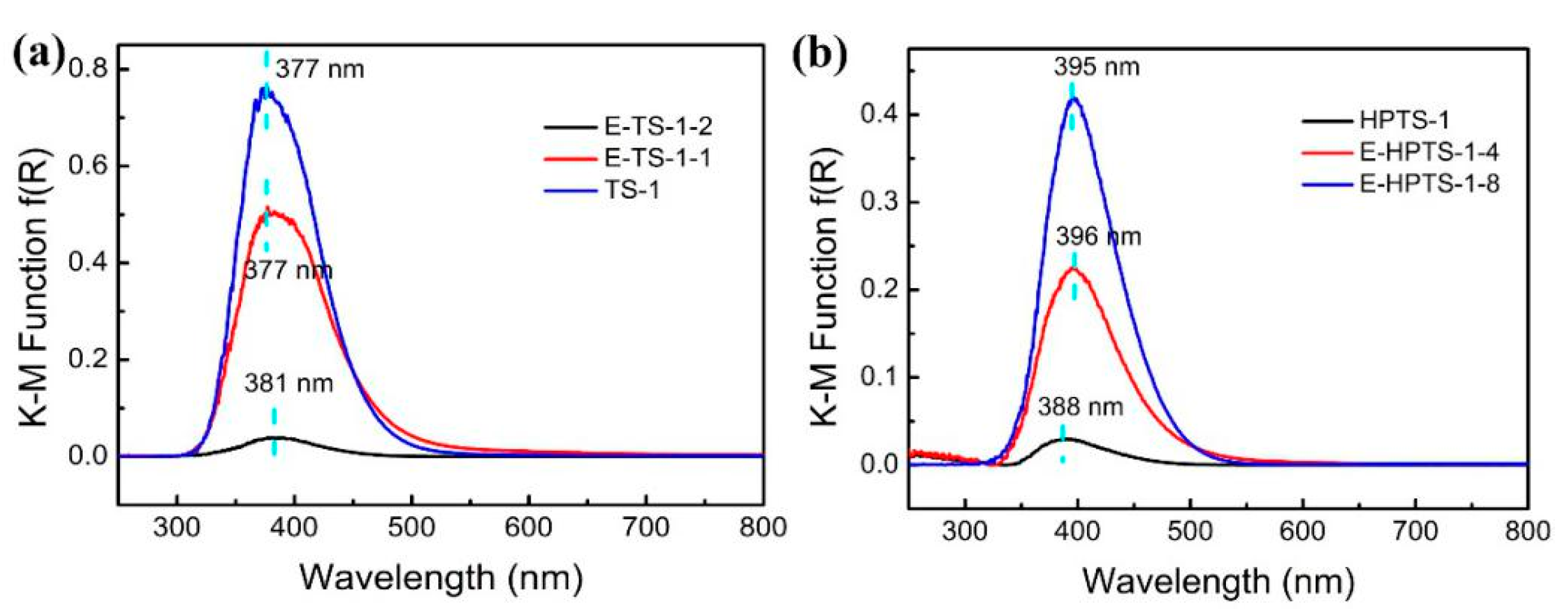 Catalysts 11 00113 g003