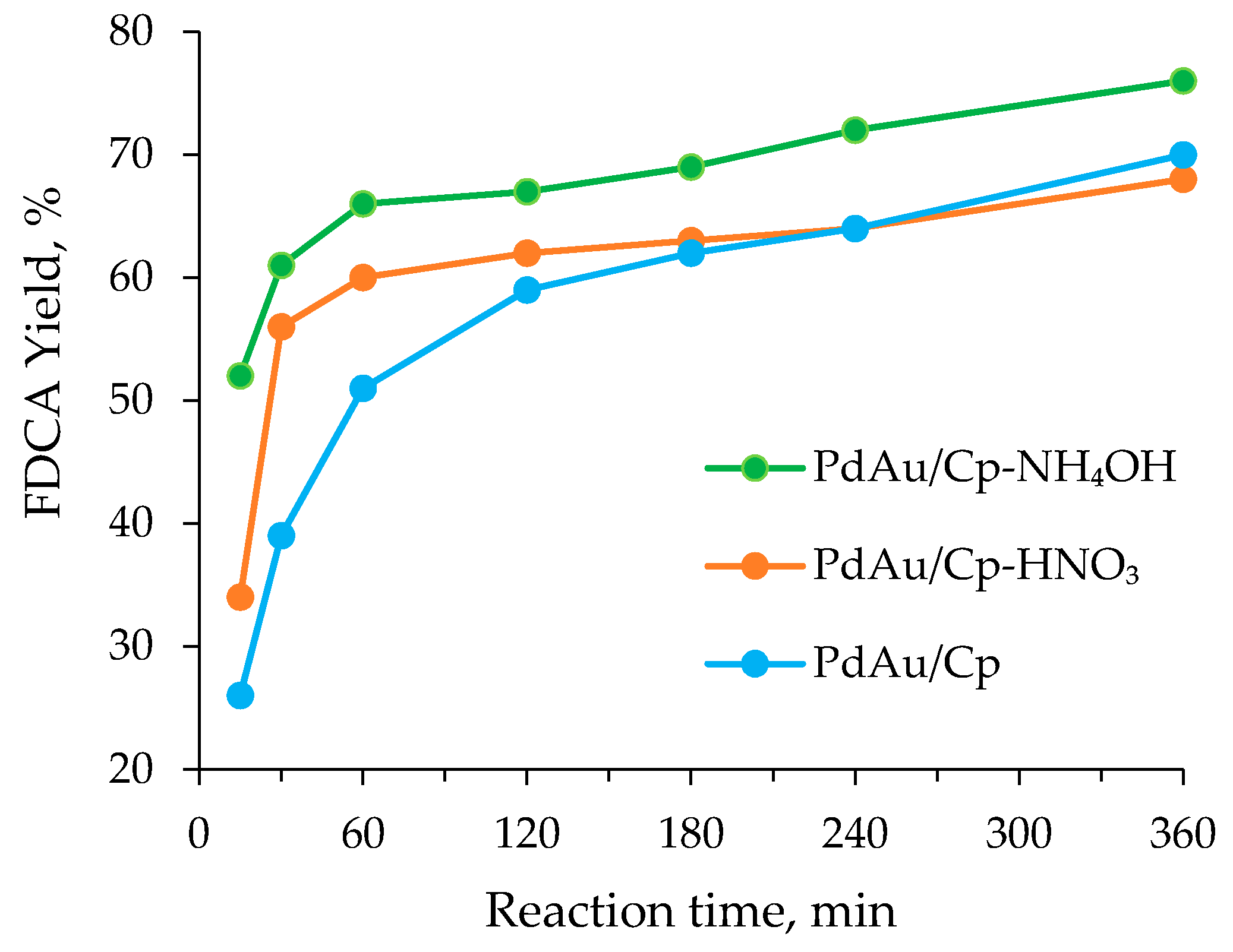 Catalysts 11 00115 g001 Catalysts 11 00115 g001
