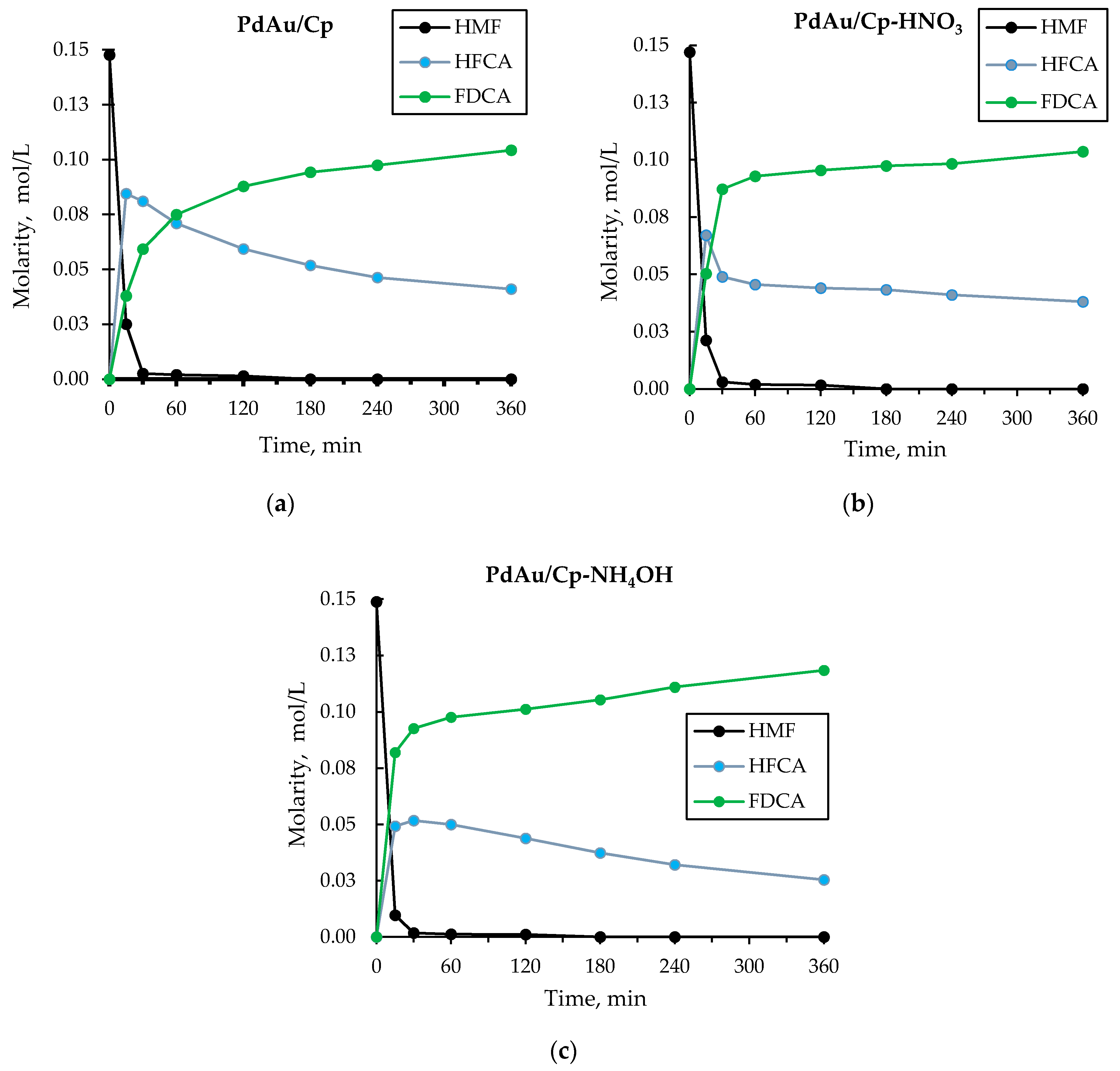Catalysts 11 00115 g002 Catalysts 11 00115 g002