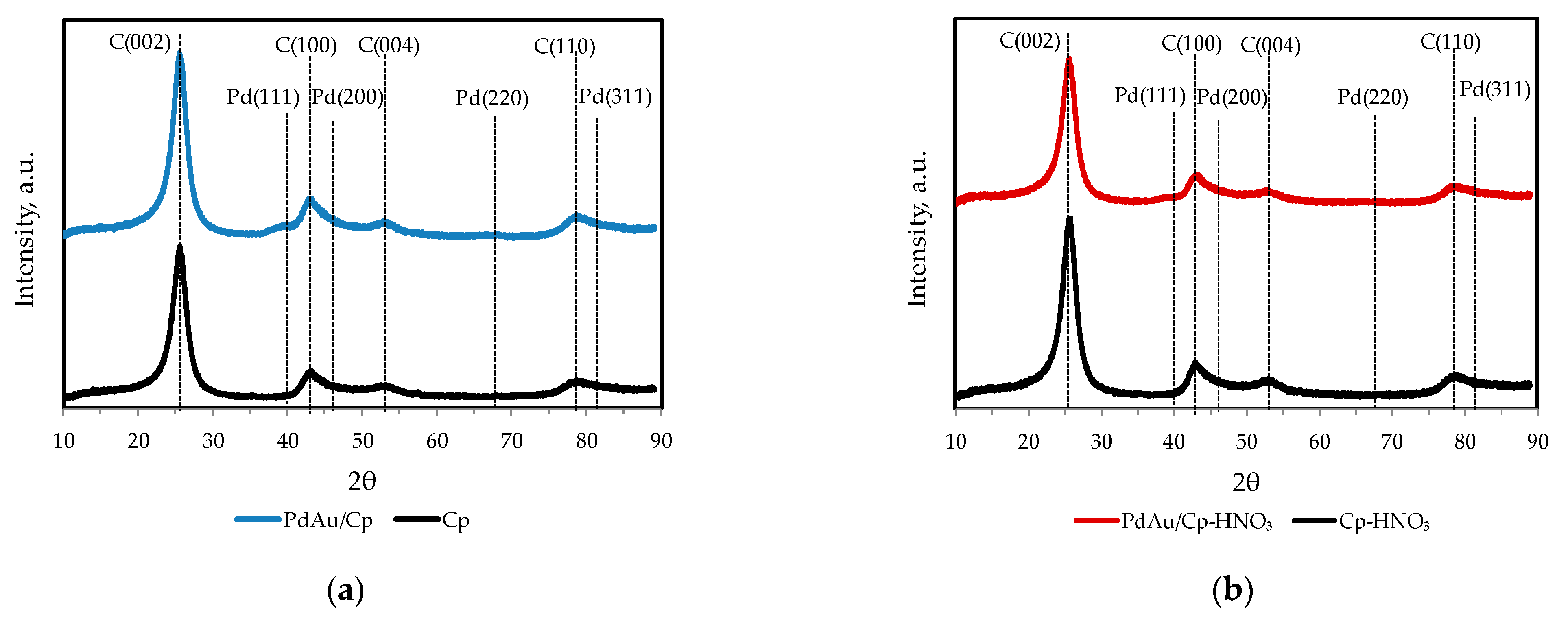 Catalysts 11 00115 g003a Catalysts 11 00115 g003a