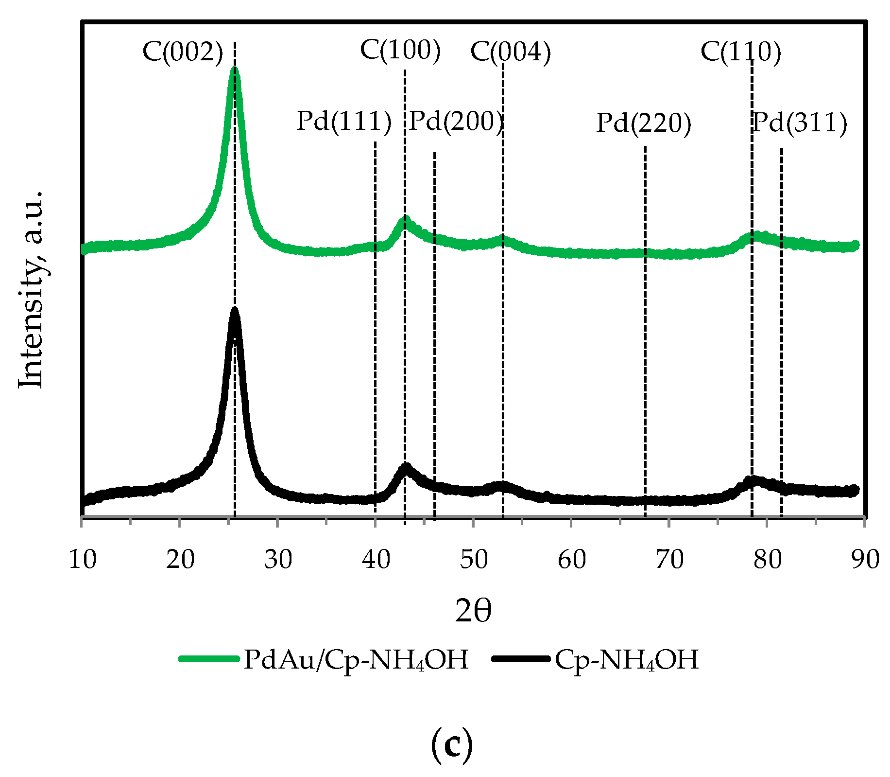 Catalysts 11 00115 g003b Catalysts 11 00115 g003b