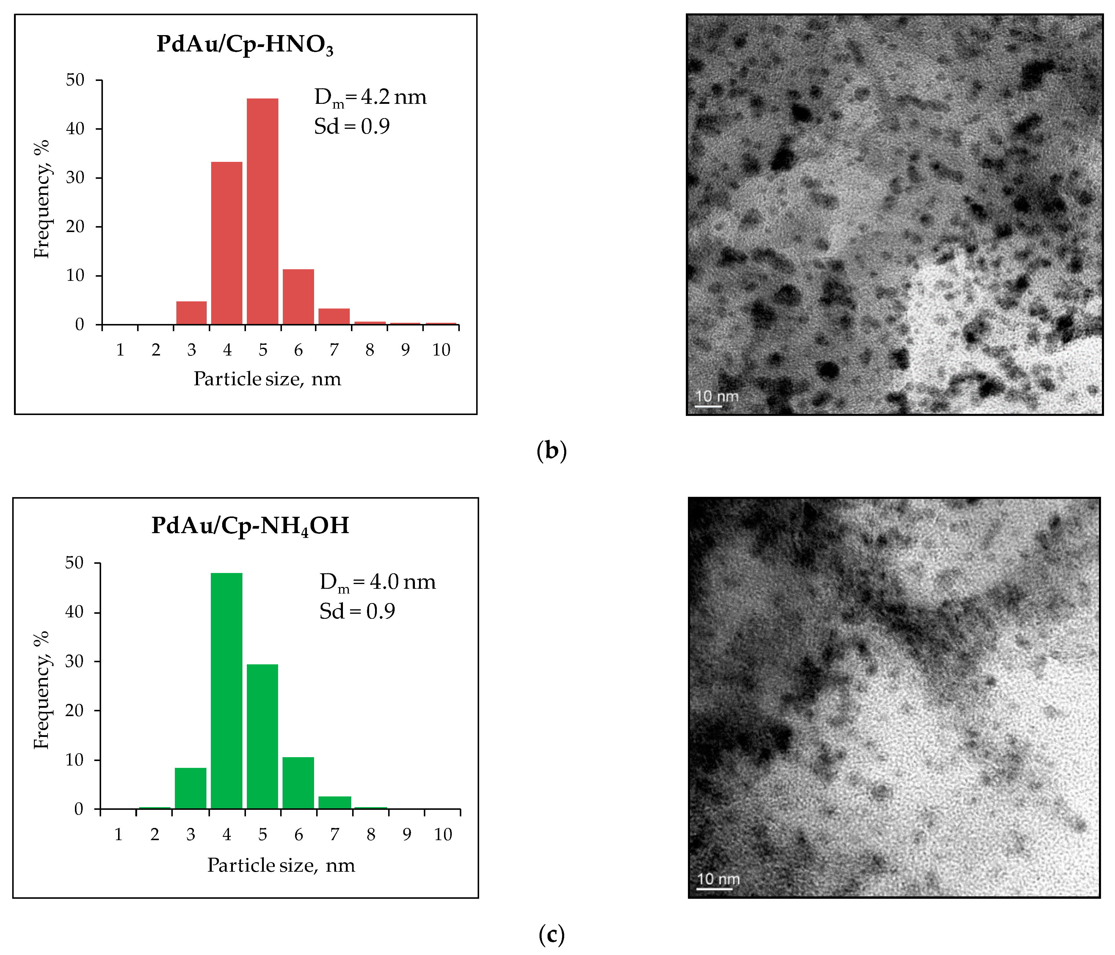 Catalysts 11 00115 g004b Catalysts 11 00115 g004b