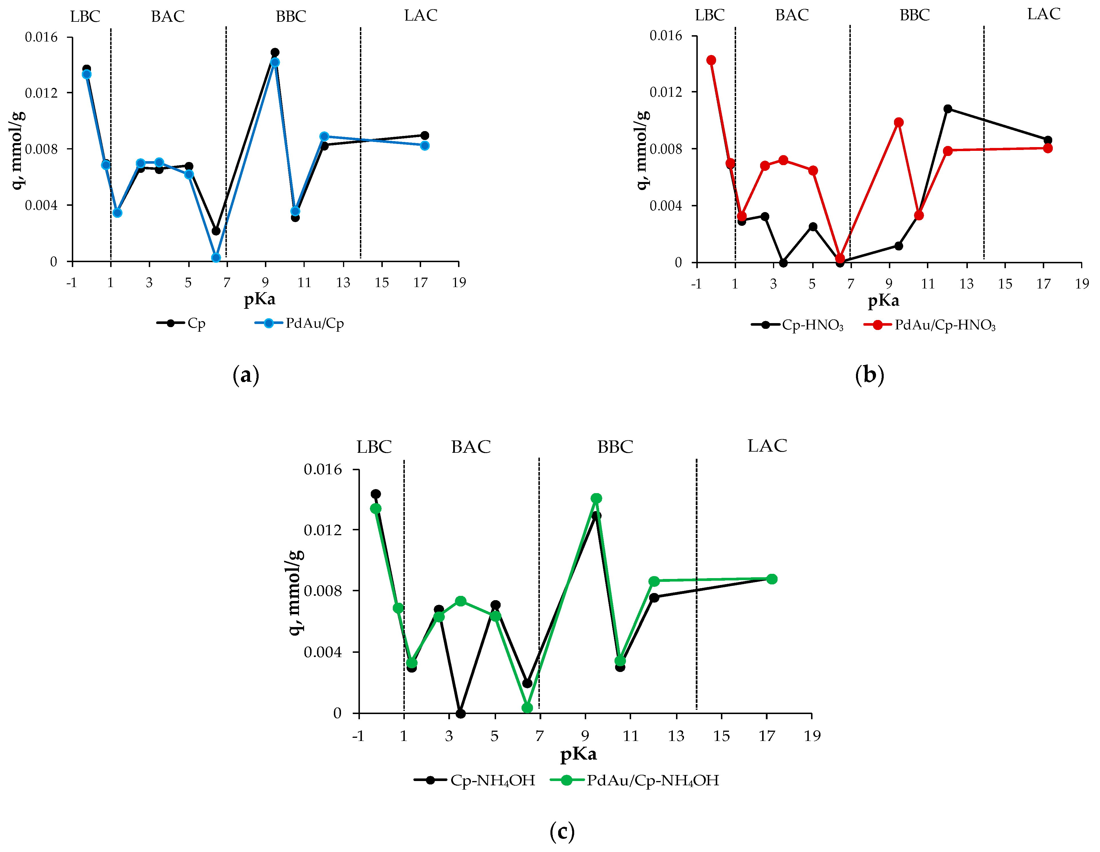 Catalysts 11 00115 g006 Catalysts 11 00115 g006
