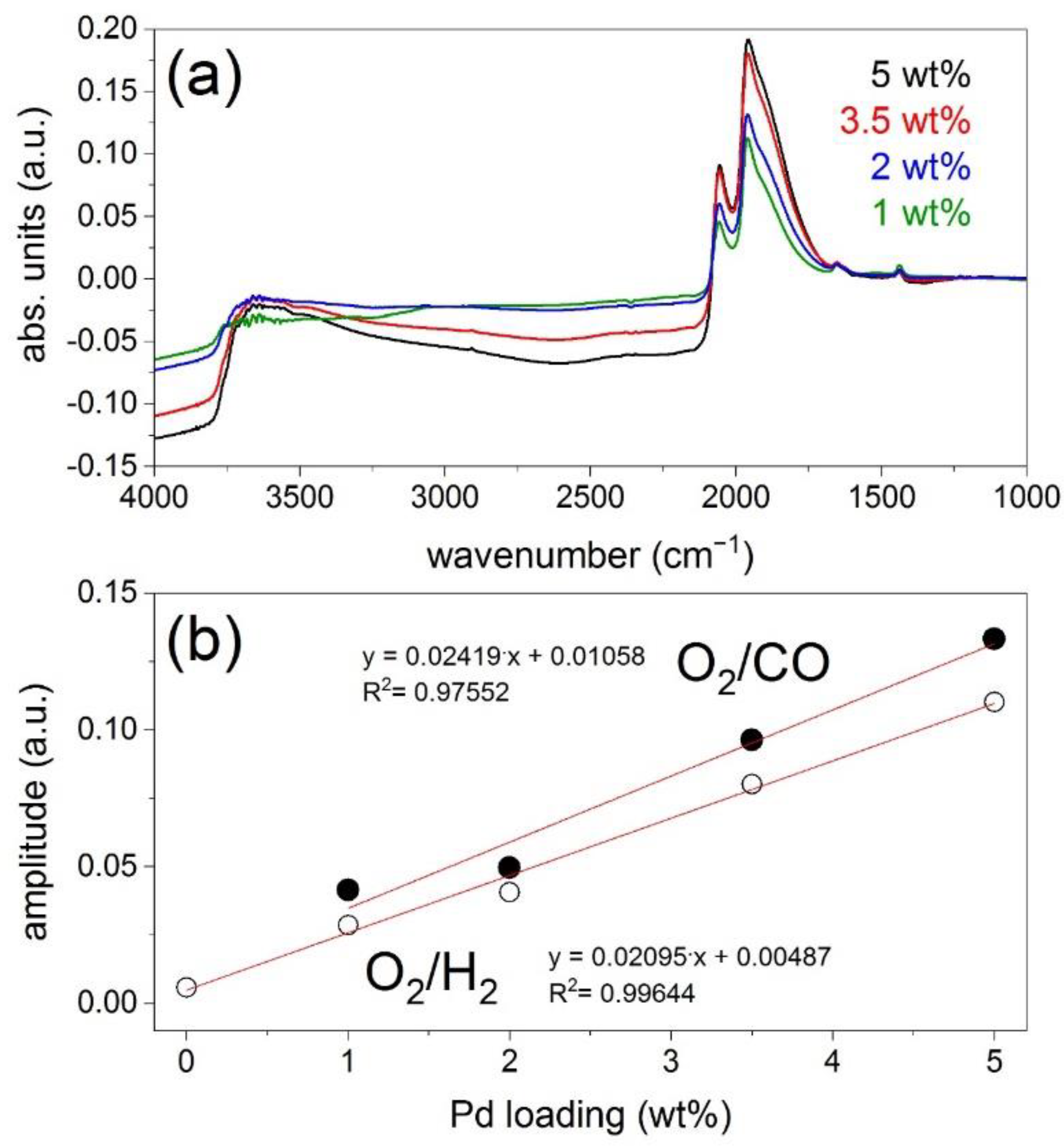 Catalysts 11 00116 g005