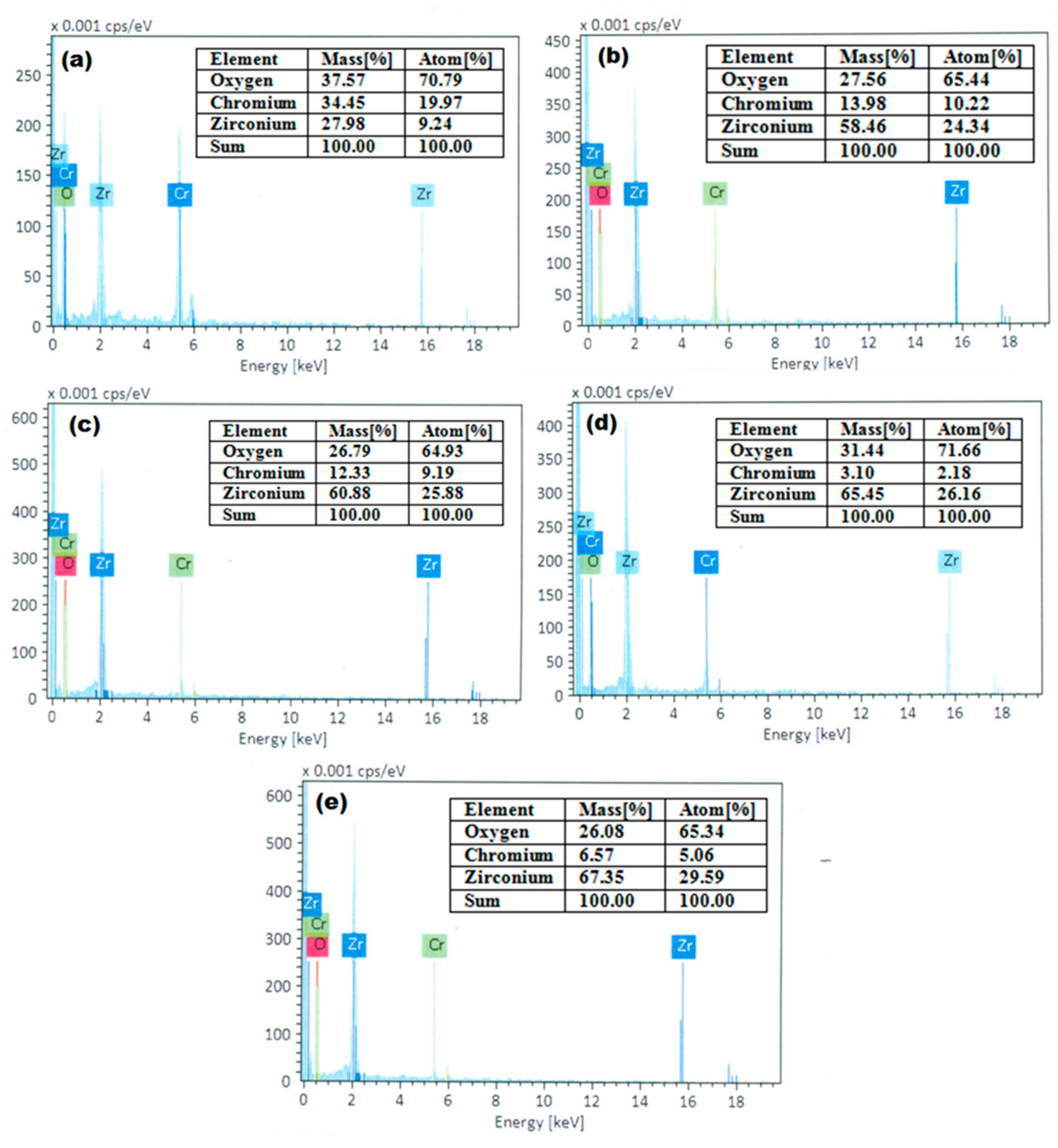 Catalysts 11 00117 g003