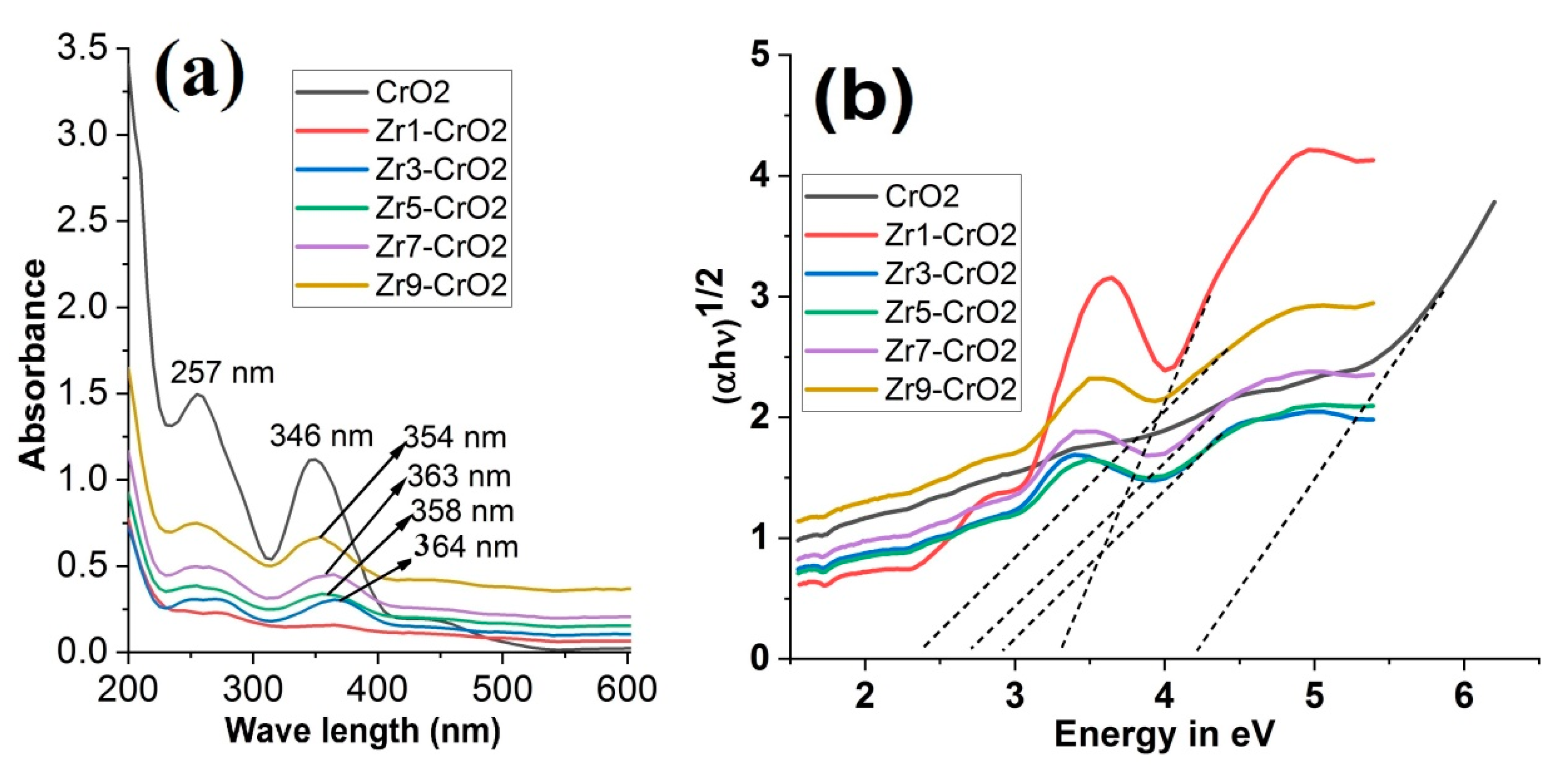 Catalysts 11 00117 g005