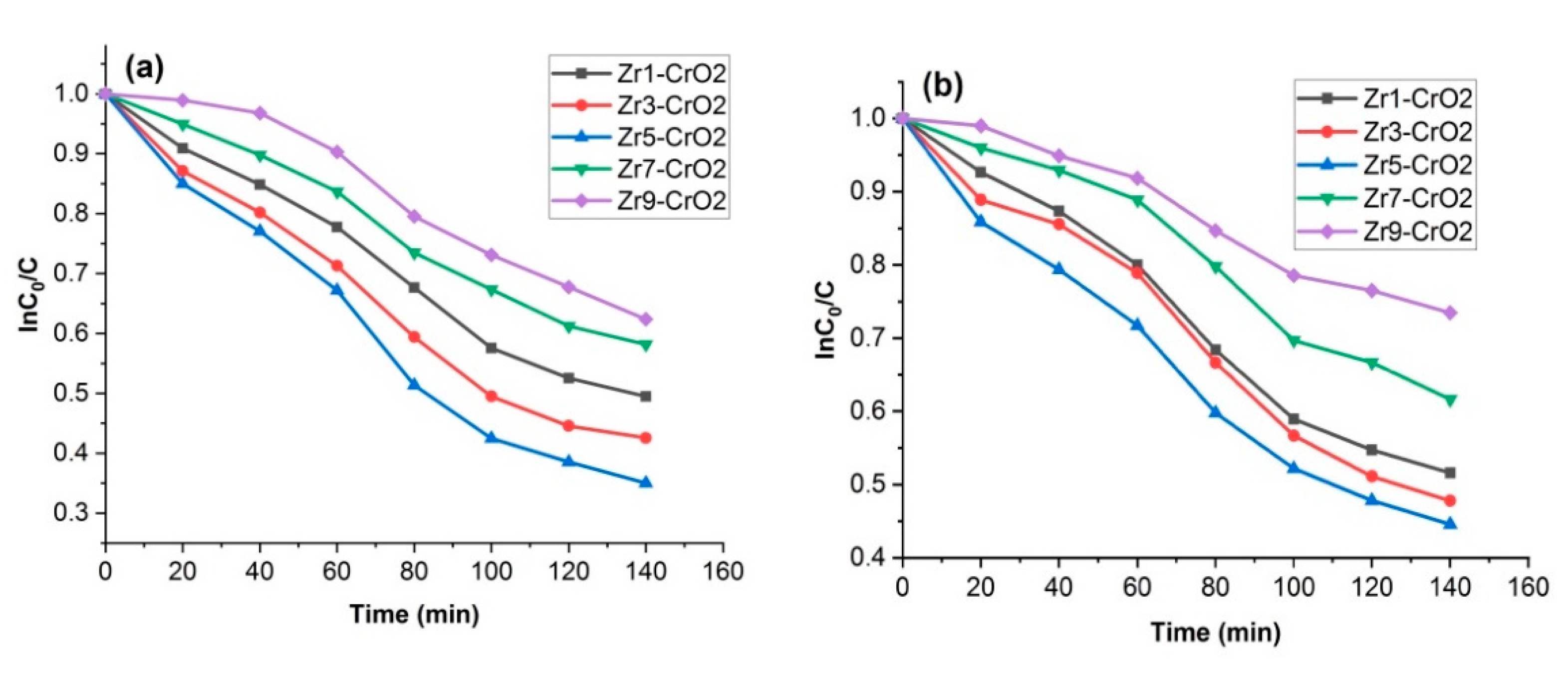 Catalysts 11 00117 g009