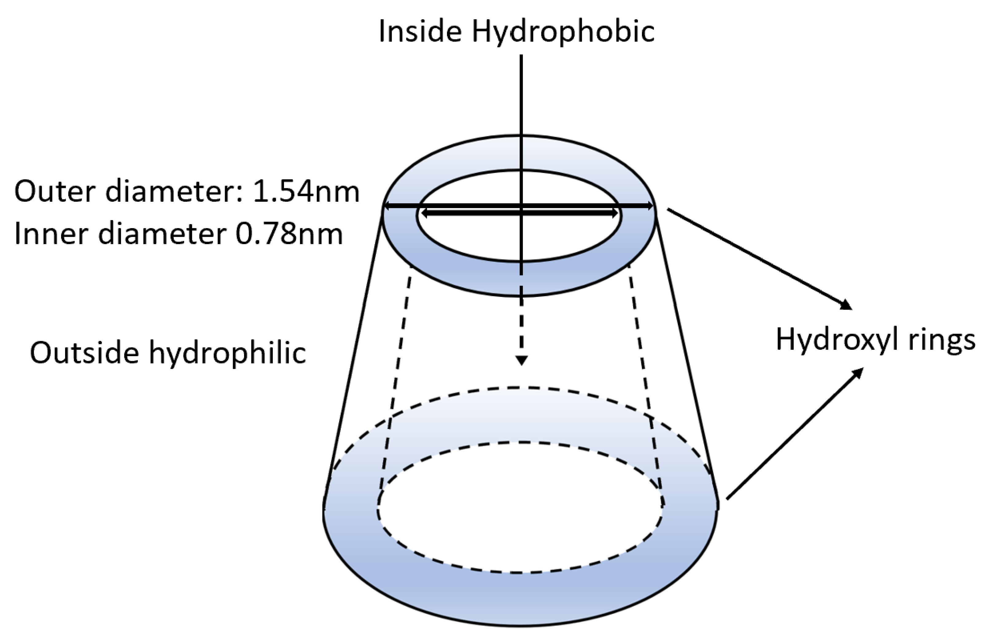 Catalysts 11 00118 g001 Catalysts 11 00118 g001