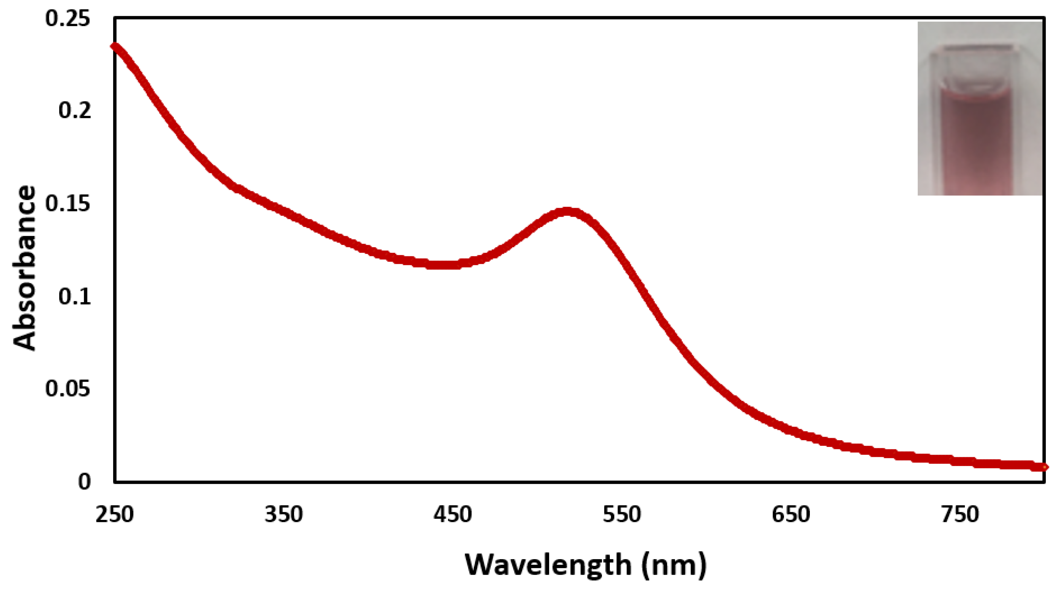 Catalysts 11 00118 g002 Catalysts 11 00118 g002