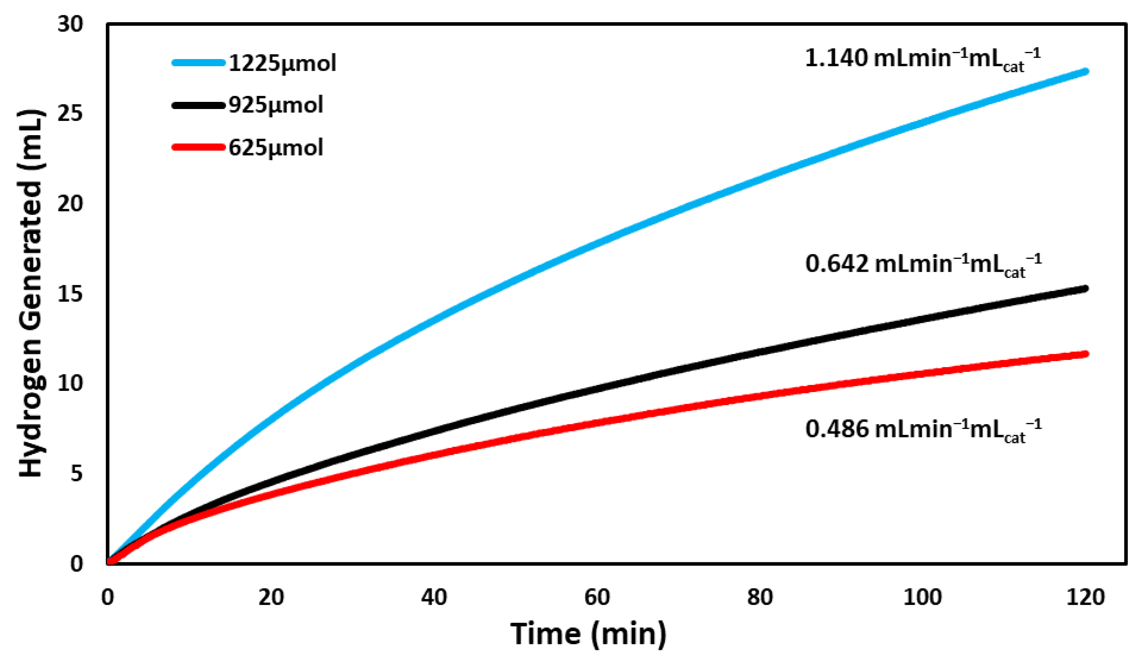 Catalysts 11 00118 g006 Catalysts 11 00118 g006