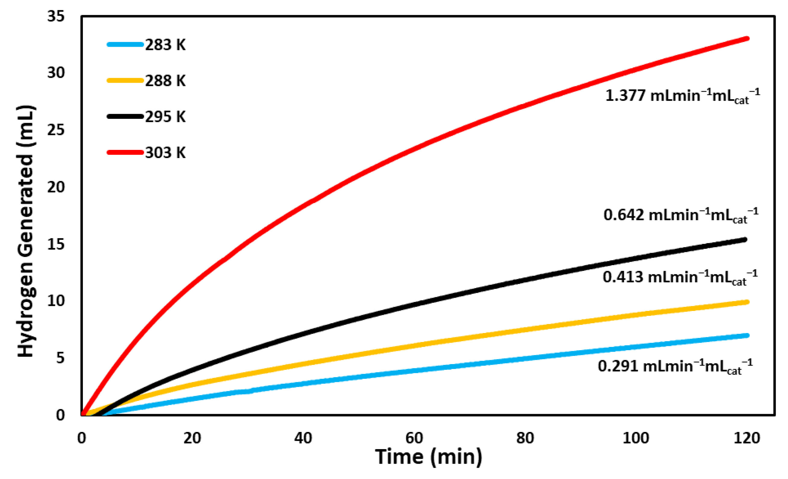 Catalysts 11 00118 g008 Catalysts 11 00118 g008