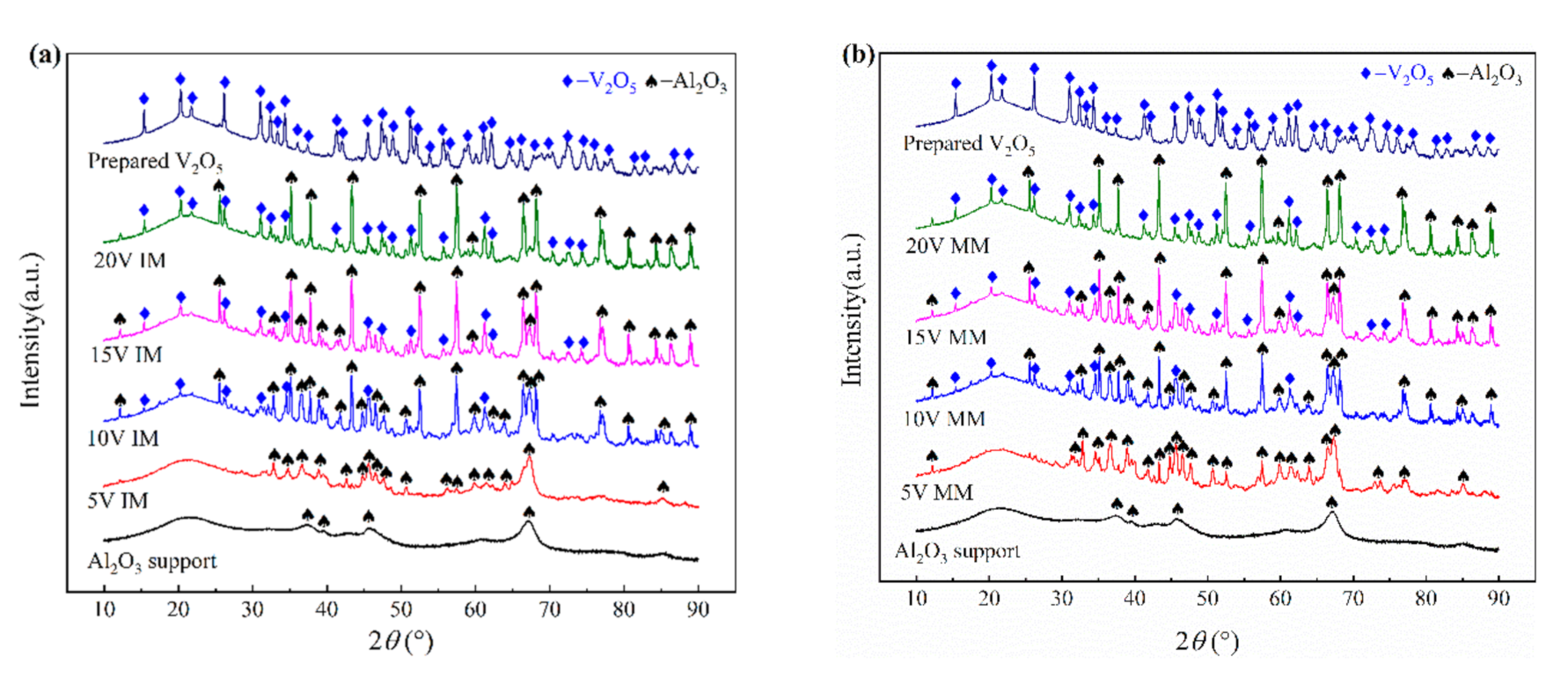 Catalysts 11 00119 g001 Catalysts 11 00119 g001