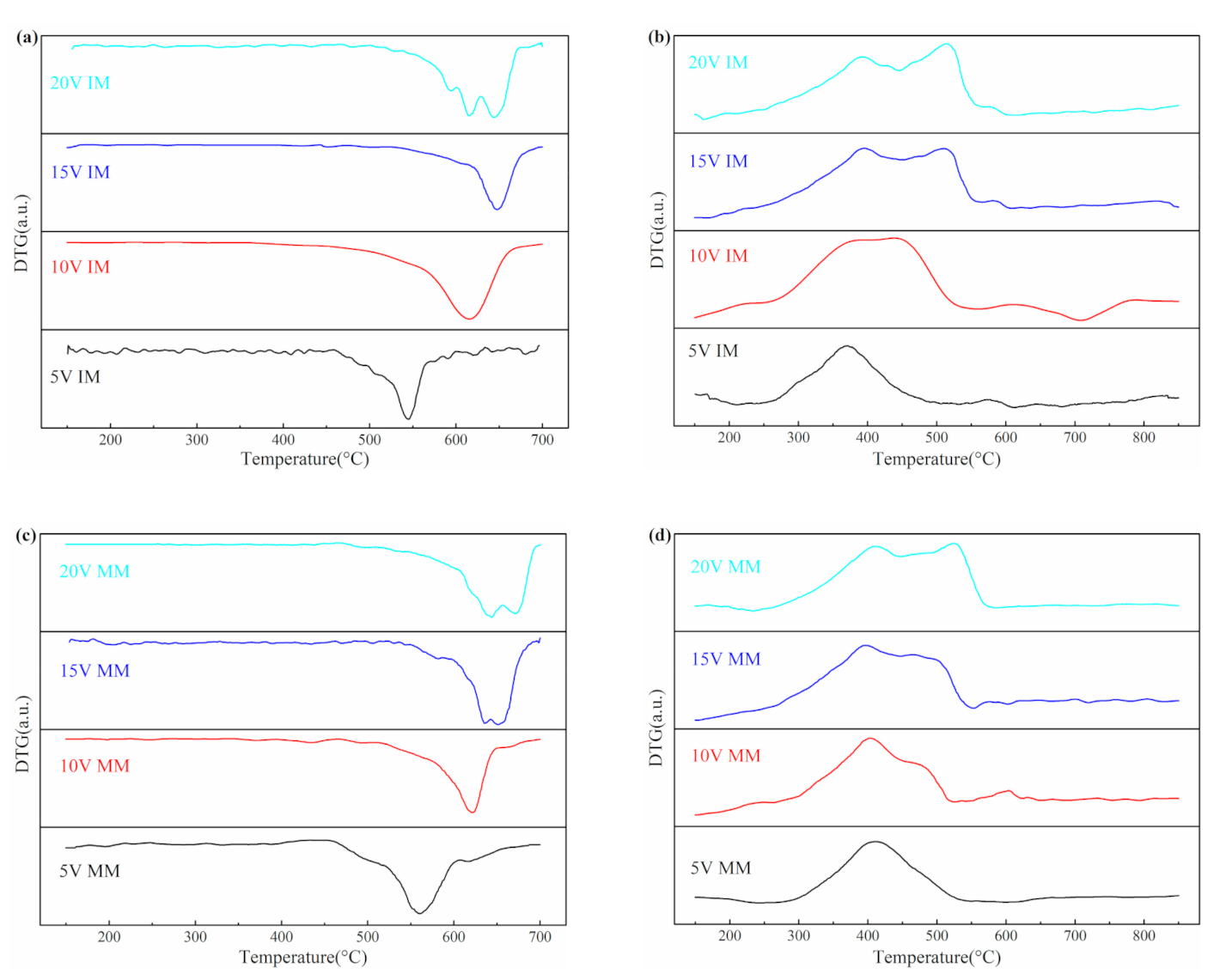 Catalysts 11 00119 g003 Catalysts 11 00119 g003