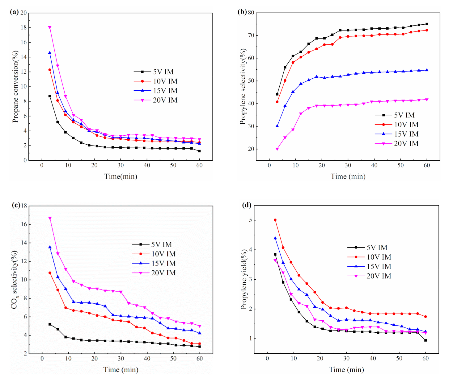 Catalysts 11 00119 g005 Catalysts 11 00119 g005